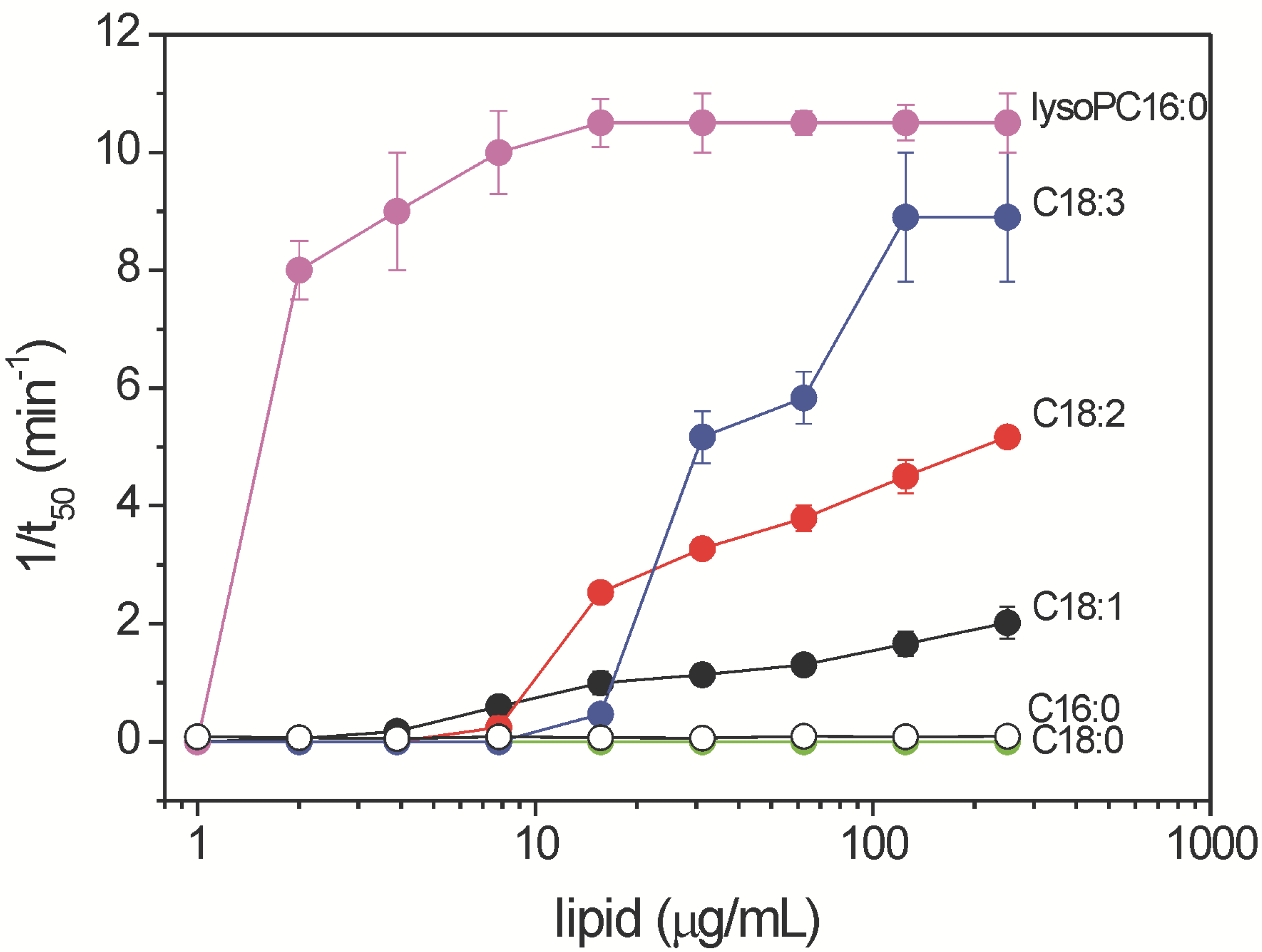 Molecules 19 09051 g009 550