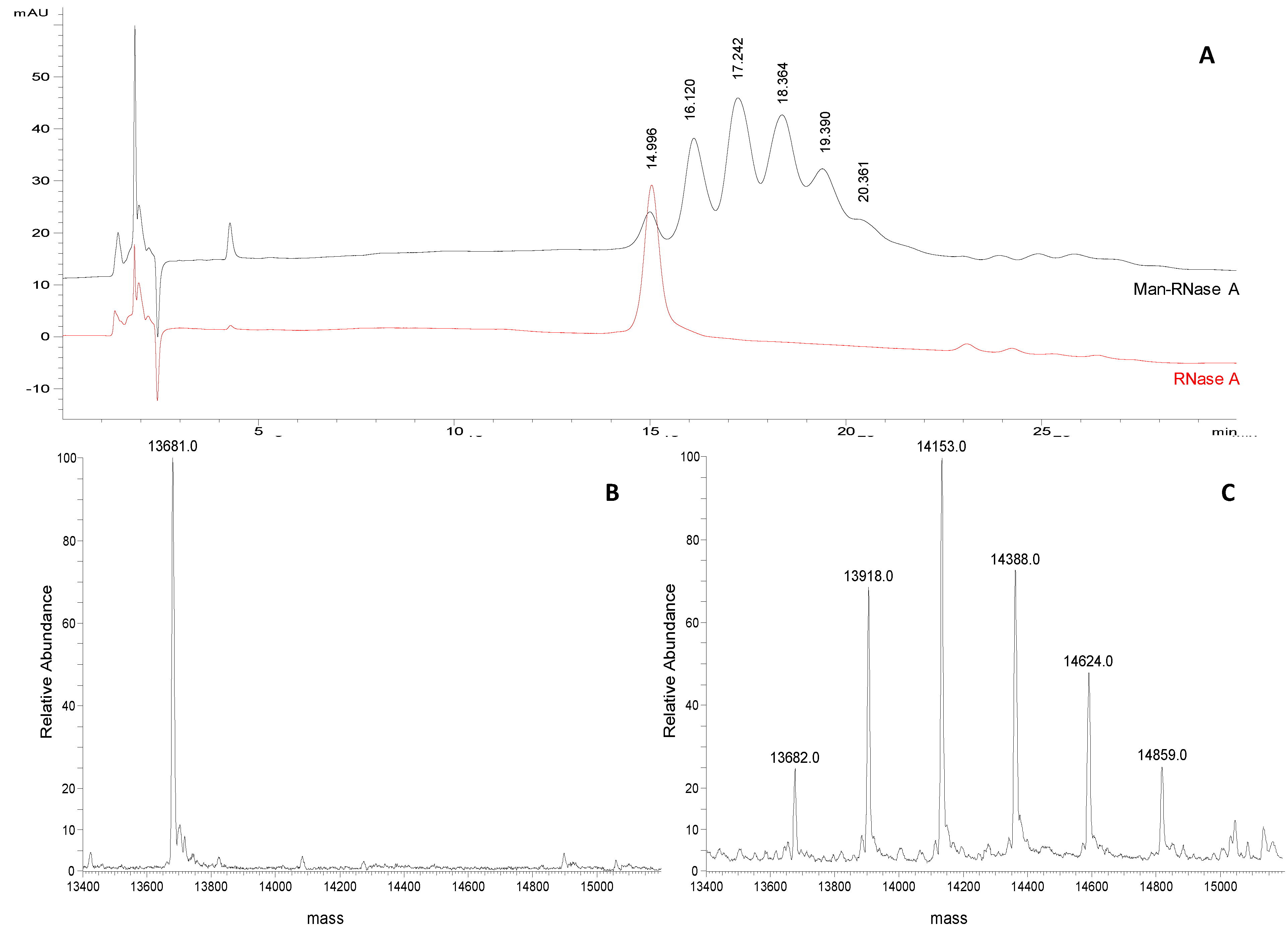 Molecules 19 09070 g002 550
