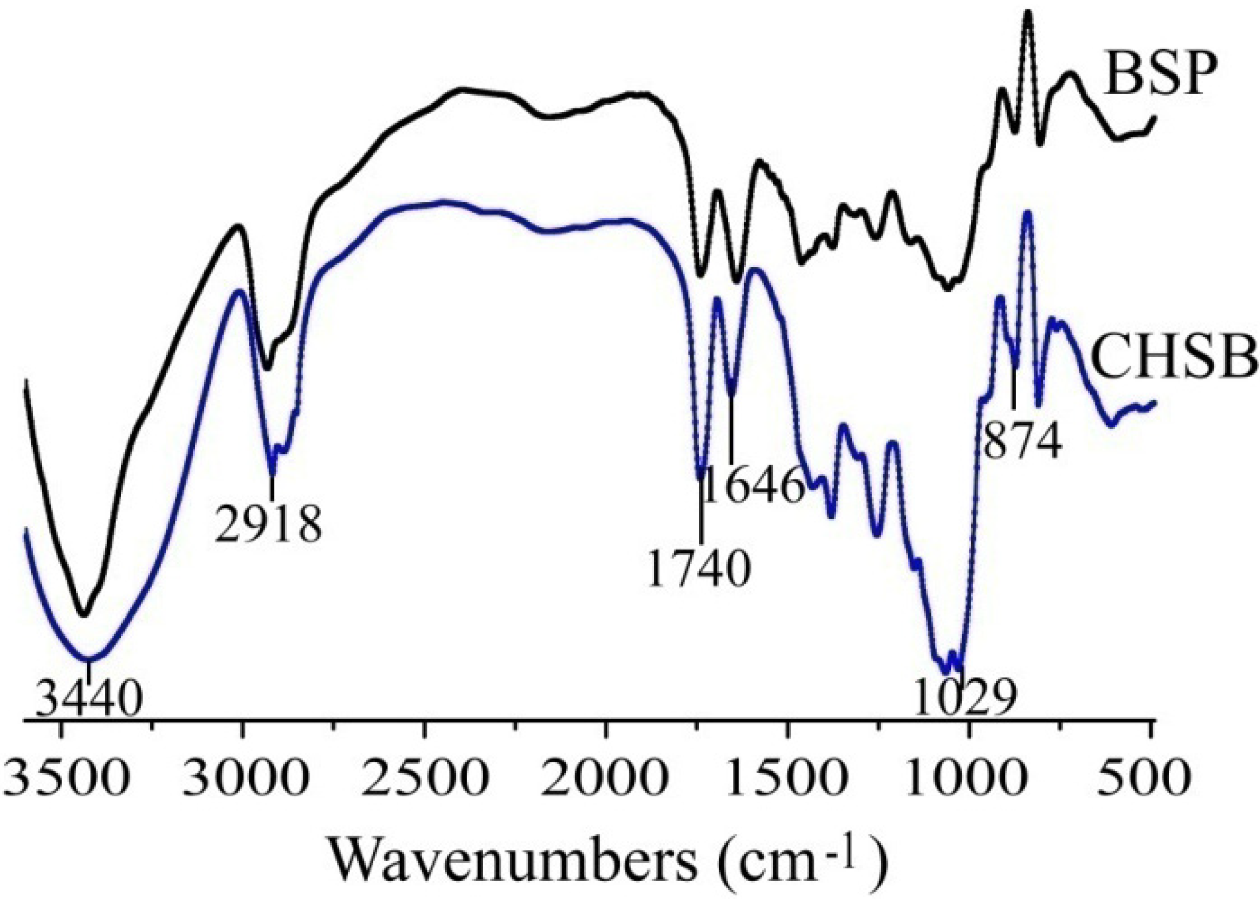 Molecules 19 09089 g001