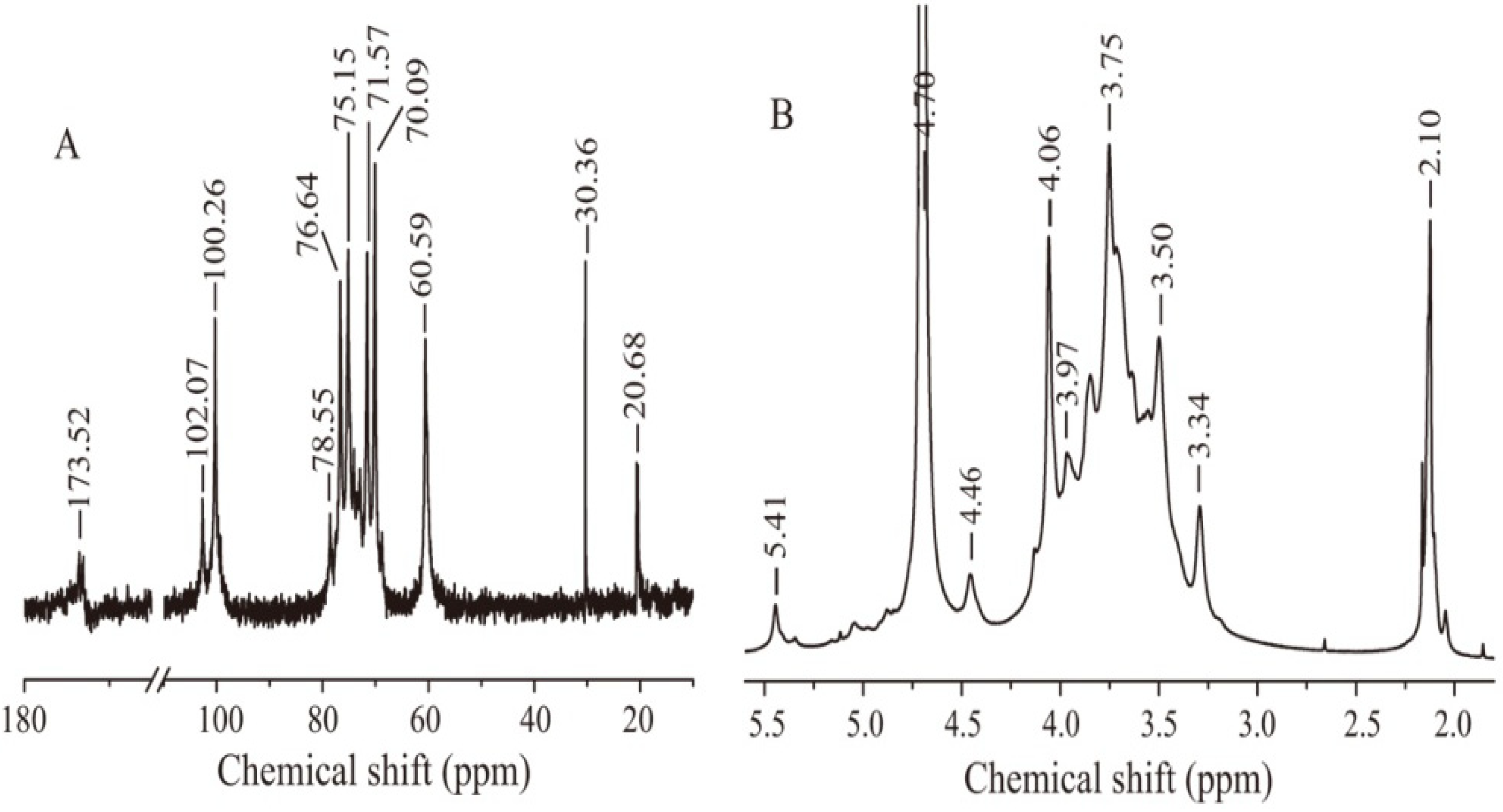 Molecules 19 09089 g002