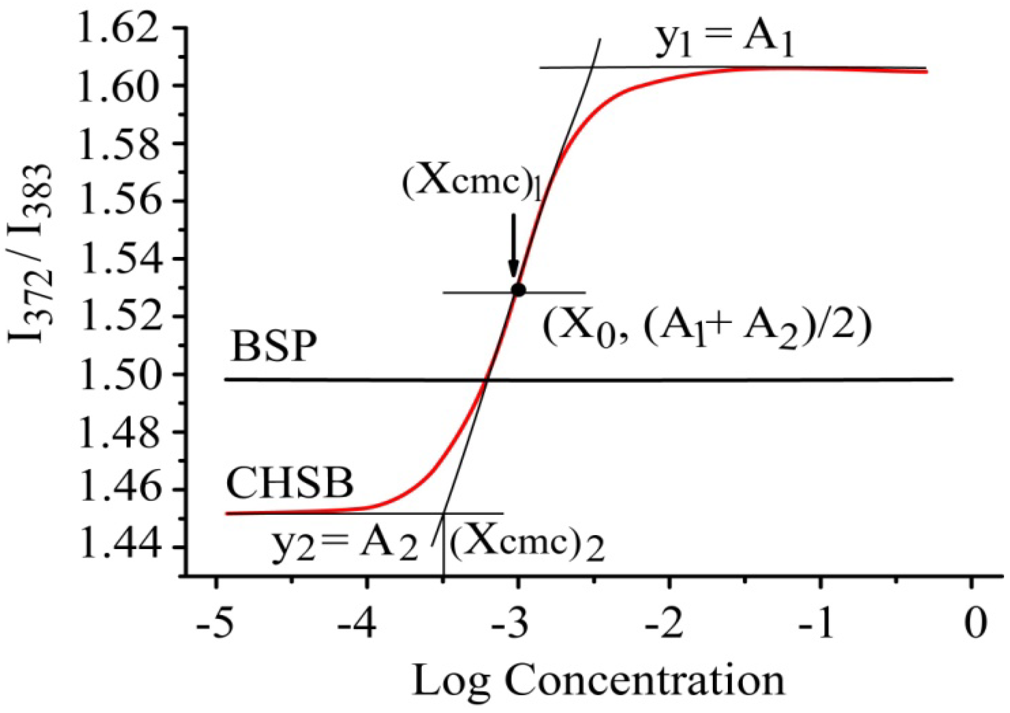 Molecules 19 09089 g004