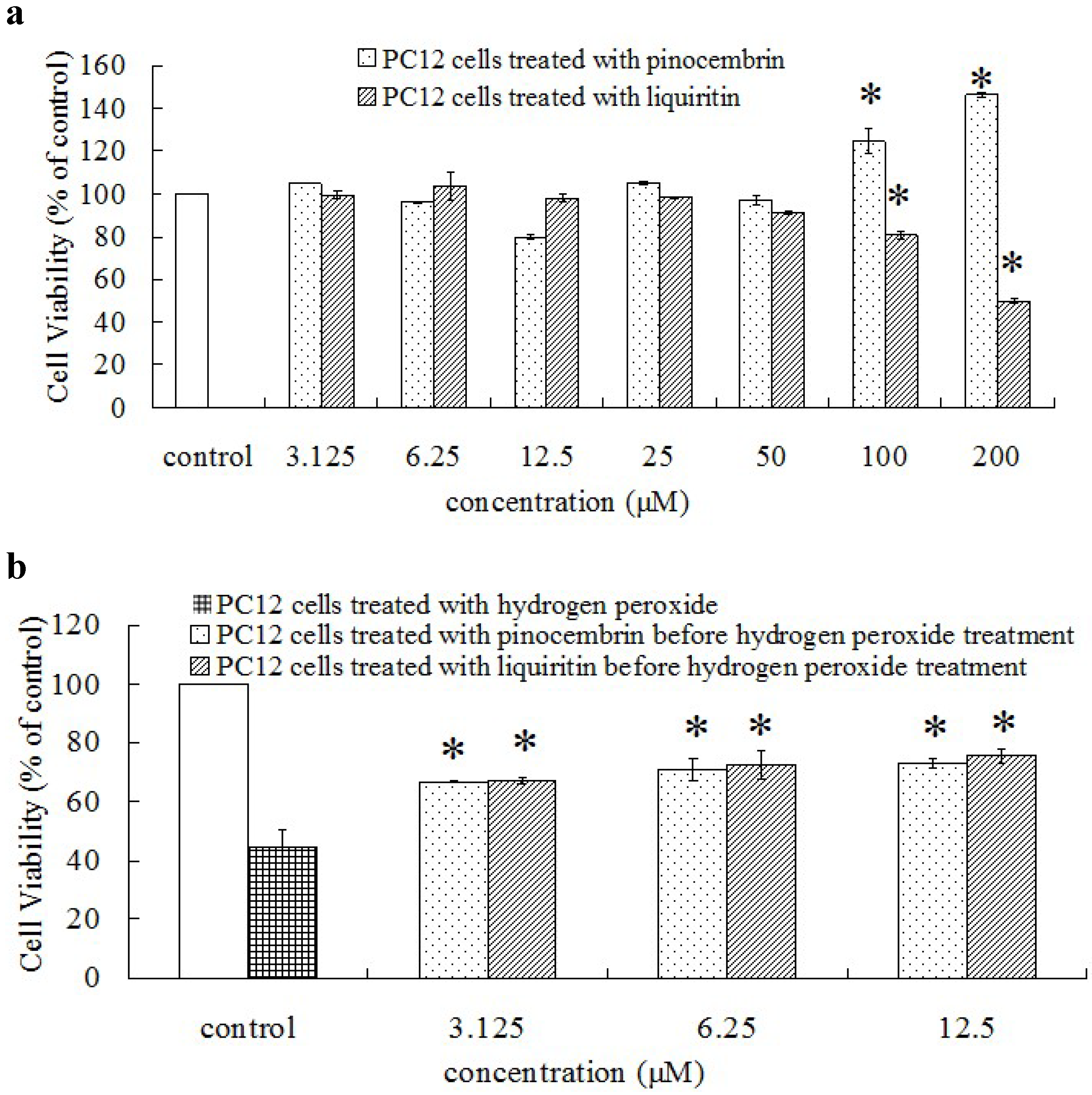 Molecules 19 09101 g002