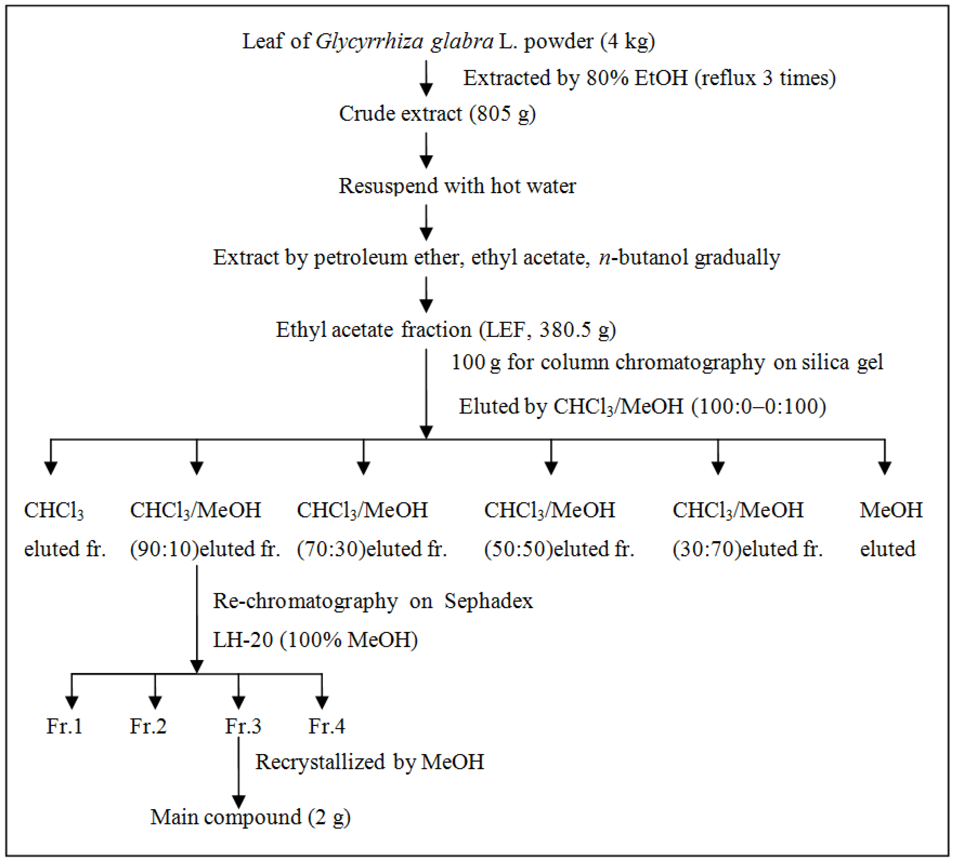 Molecules 19 09101 g004