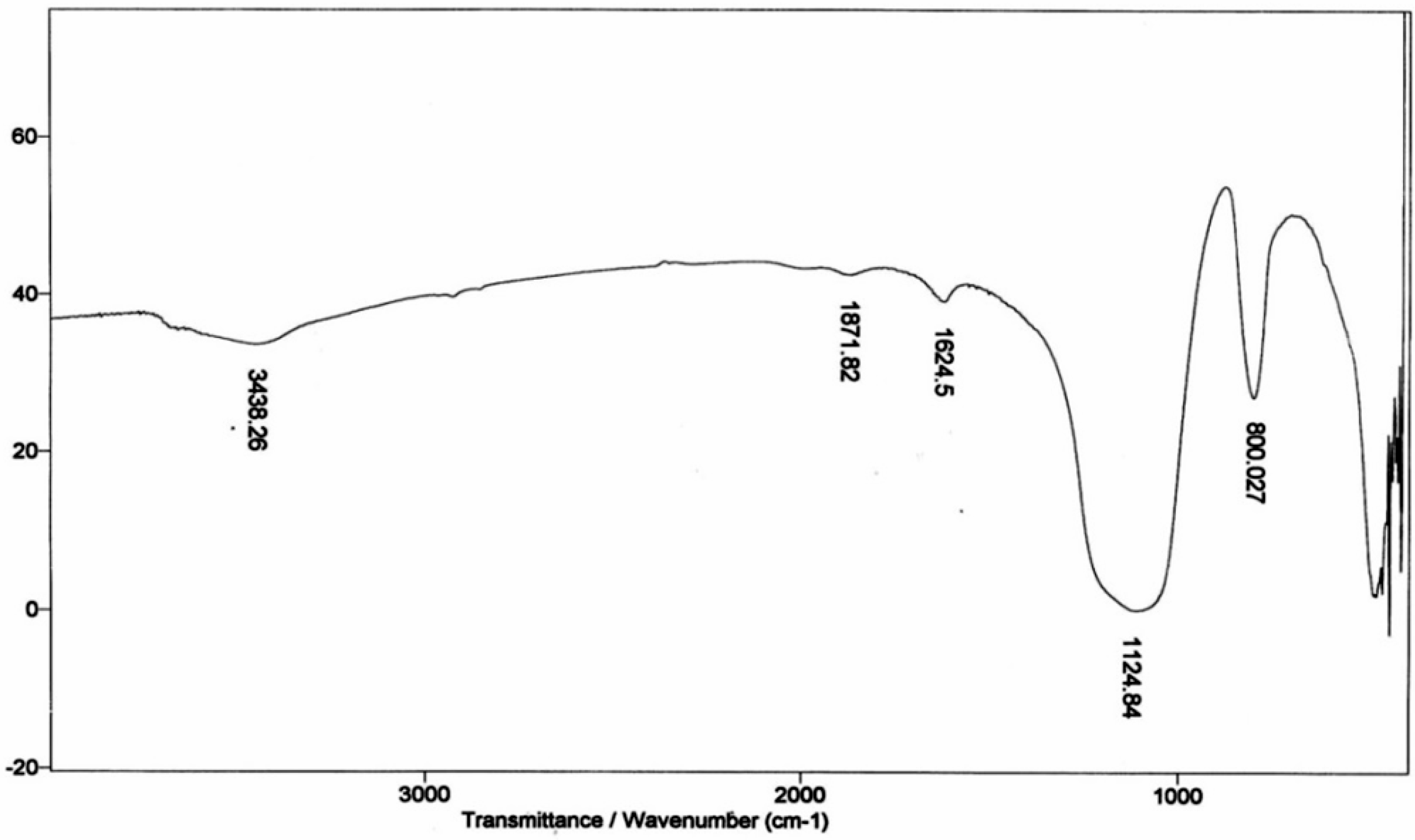 Molecules 19 09160 g002 550
