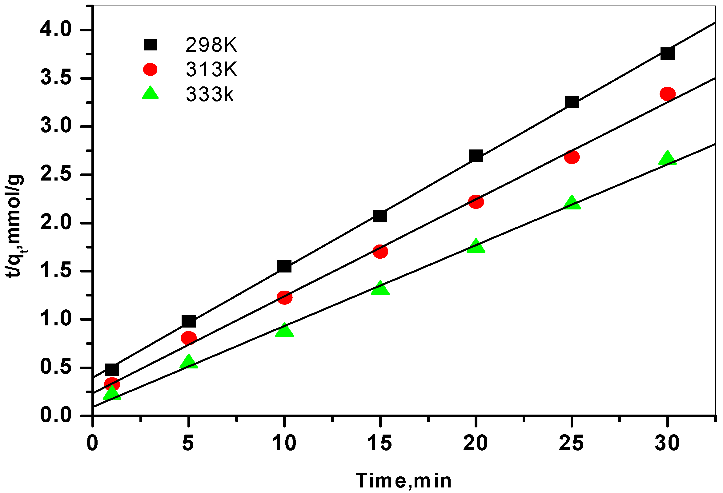 Molecules 19 09160 g006 550