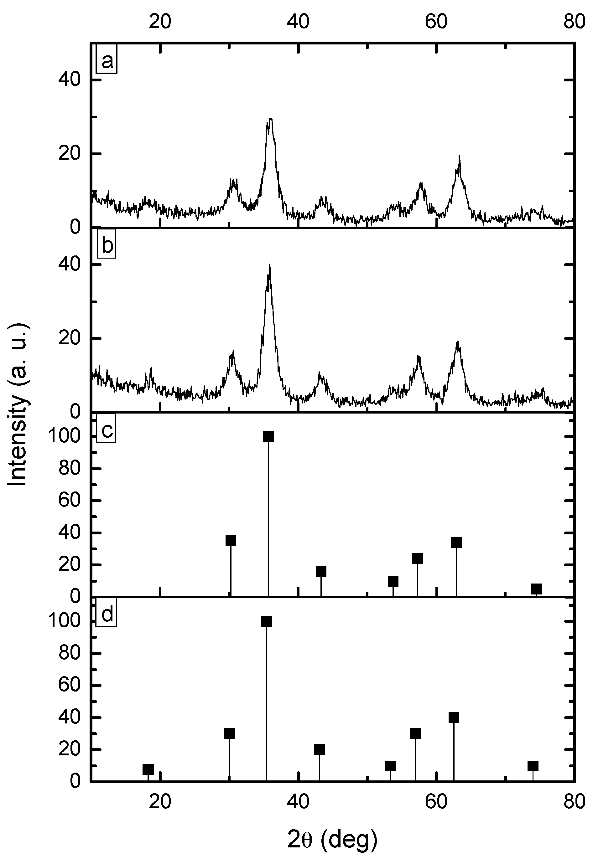 Molecules 19 09273 g002 550