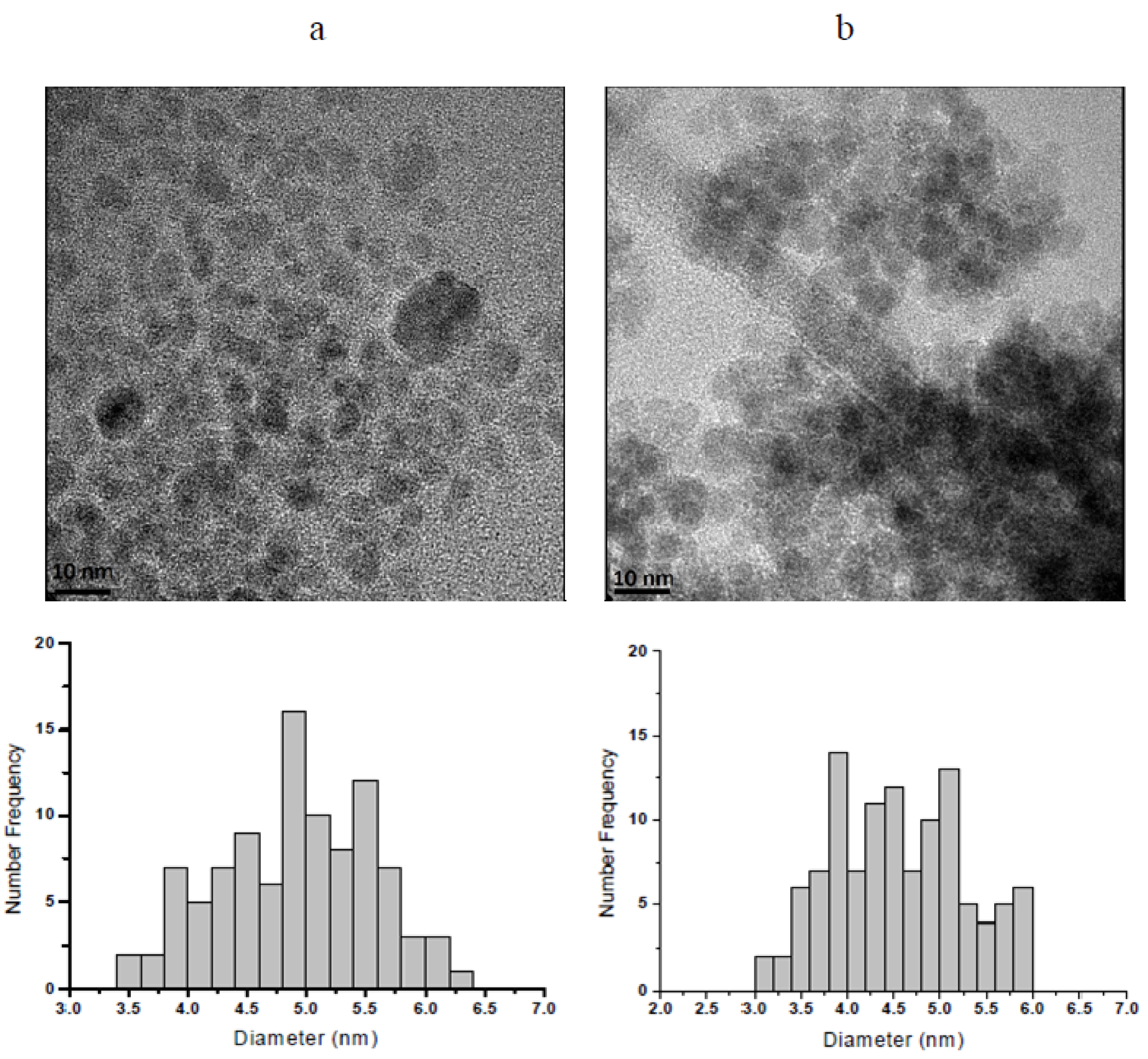 Molecules 19 09273 g003 550