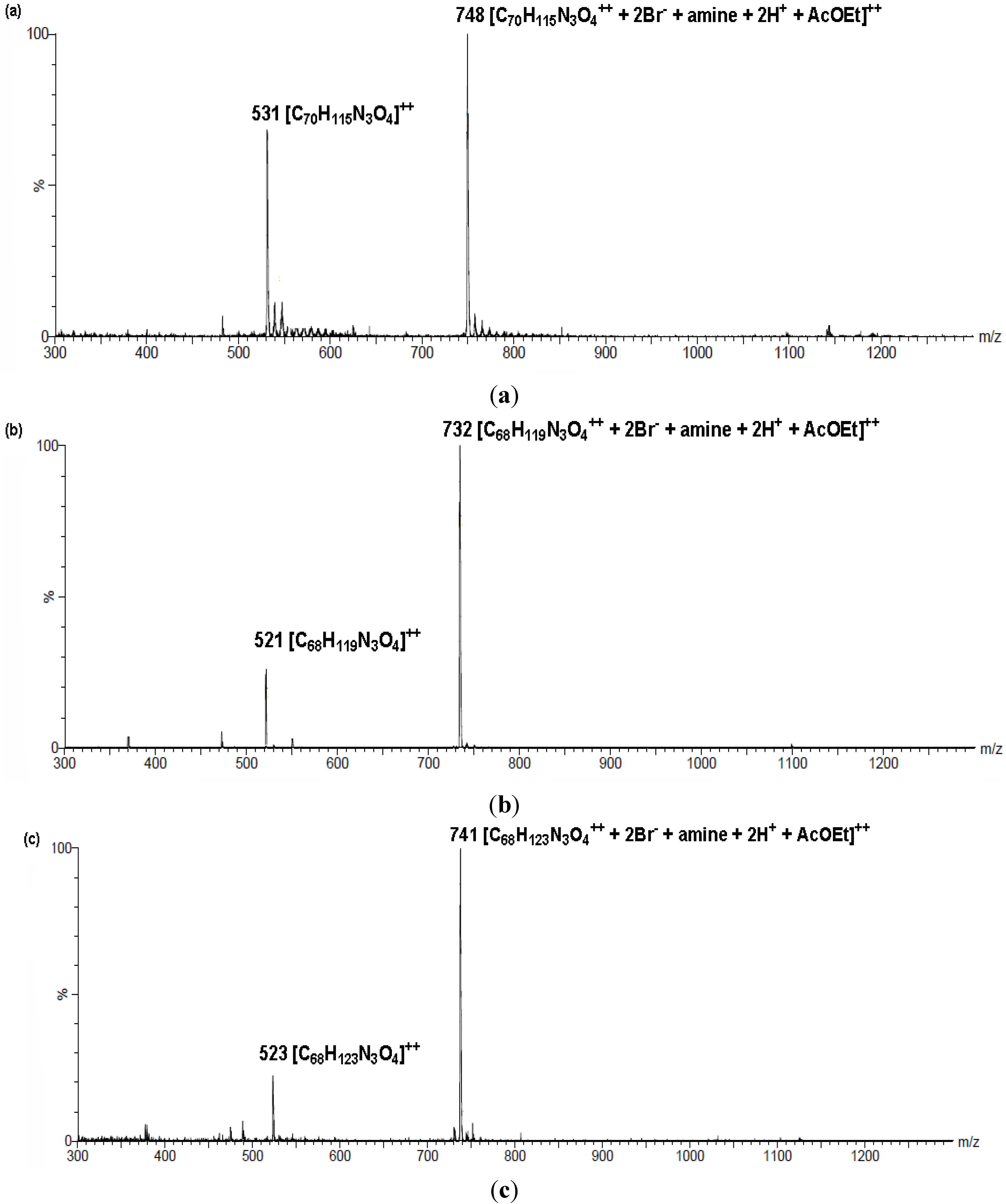 Molecules 19 09419 g004