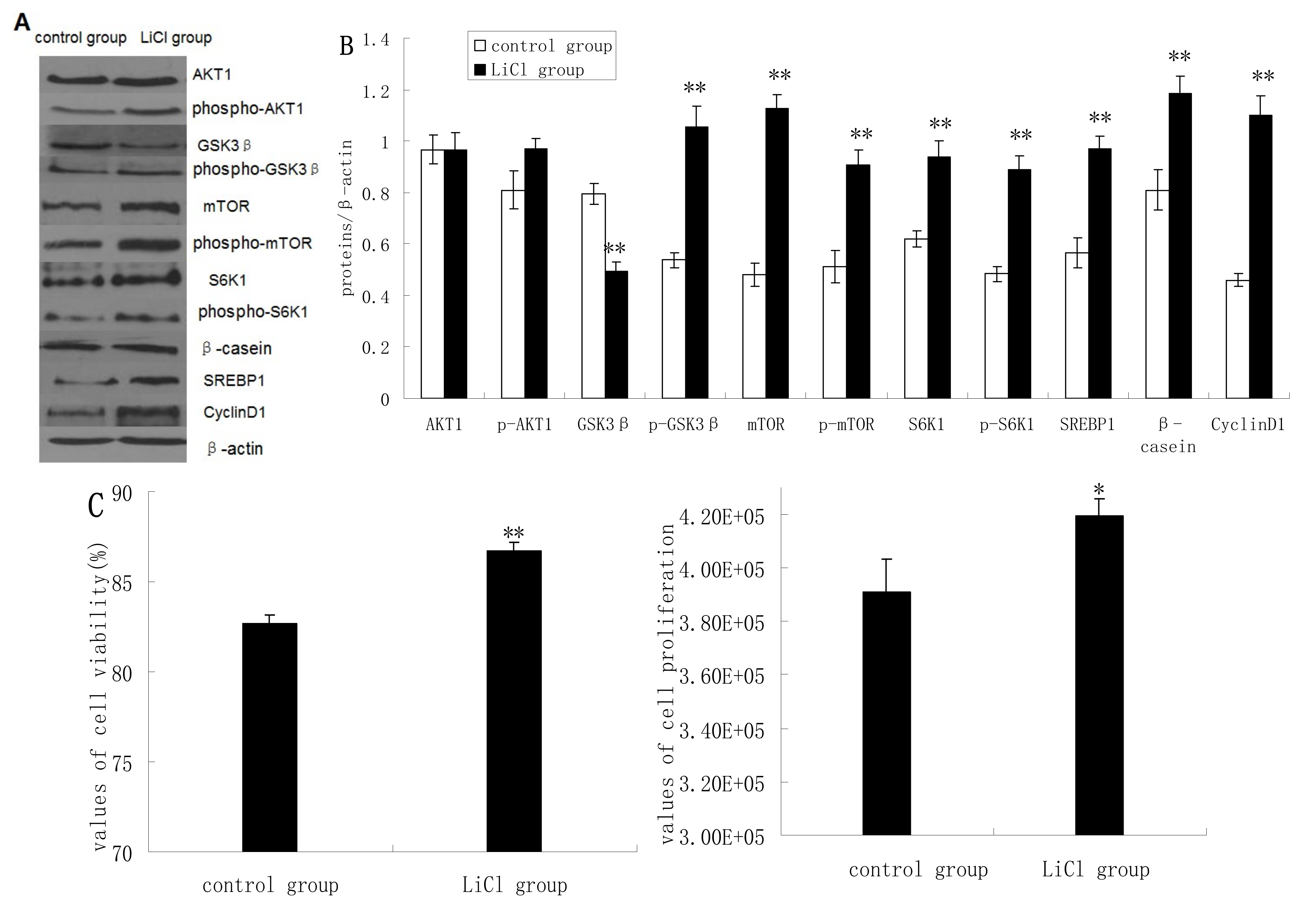 Molecules 19 09435 g002a 550