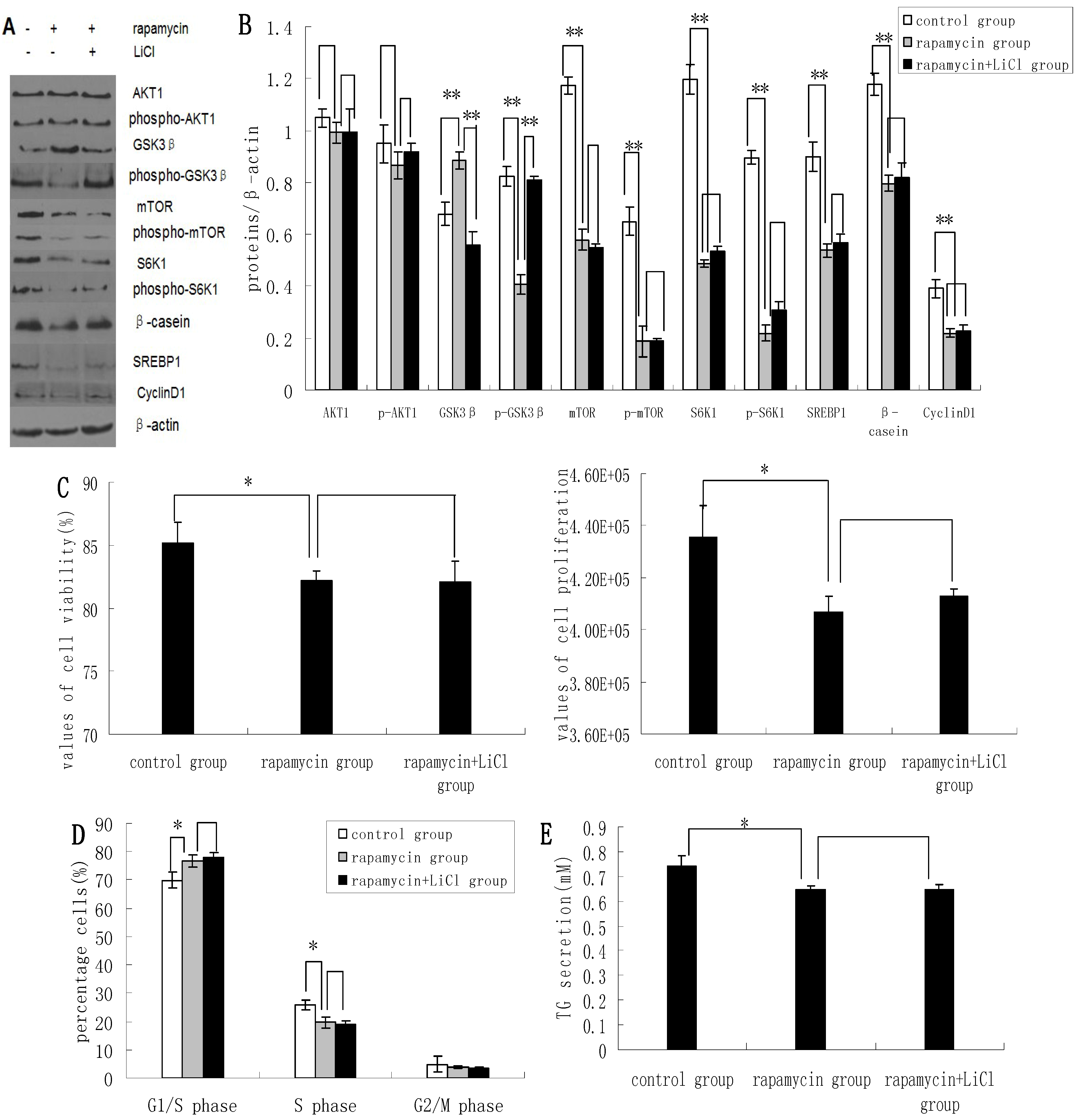 Molecules 19 09435 g003 550