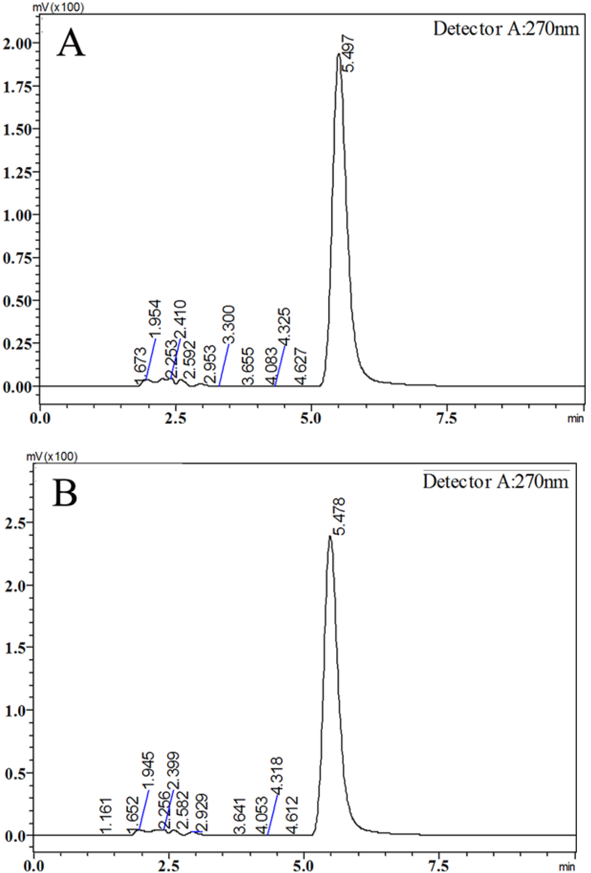 Molecules 19 09502 g008