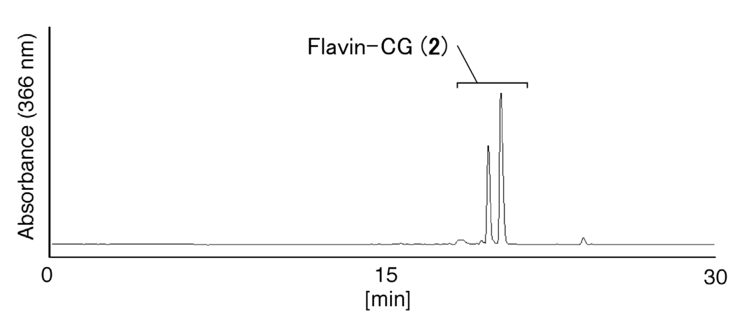 Molecules 19 09552 g001 550