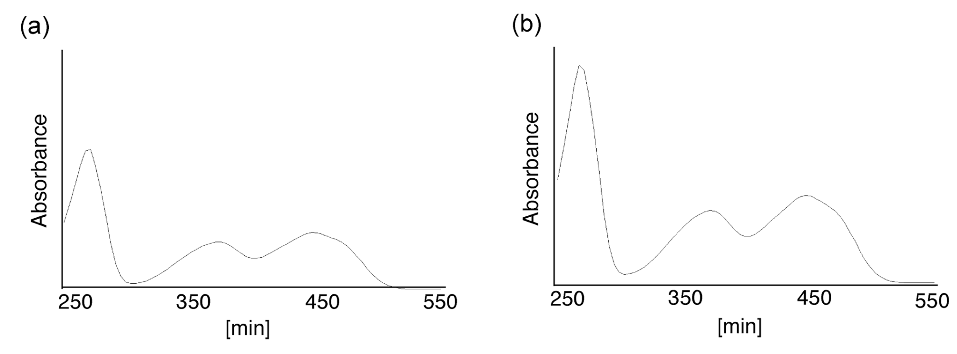 Molecules 19 09552 g002 550