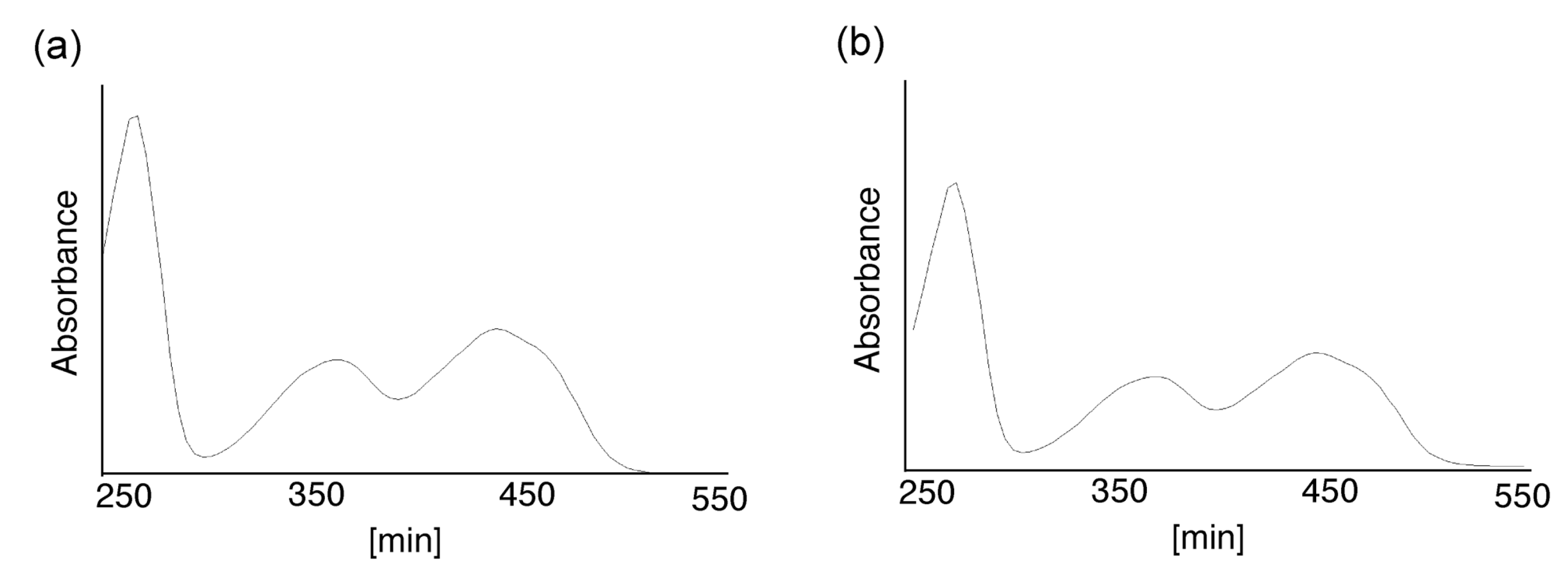 Molecules 19 09552 g005 550