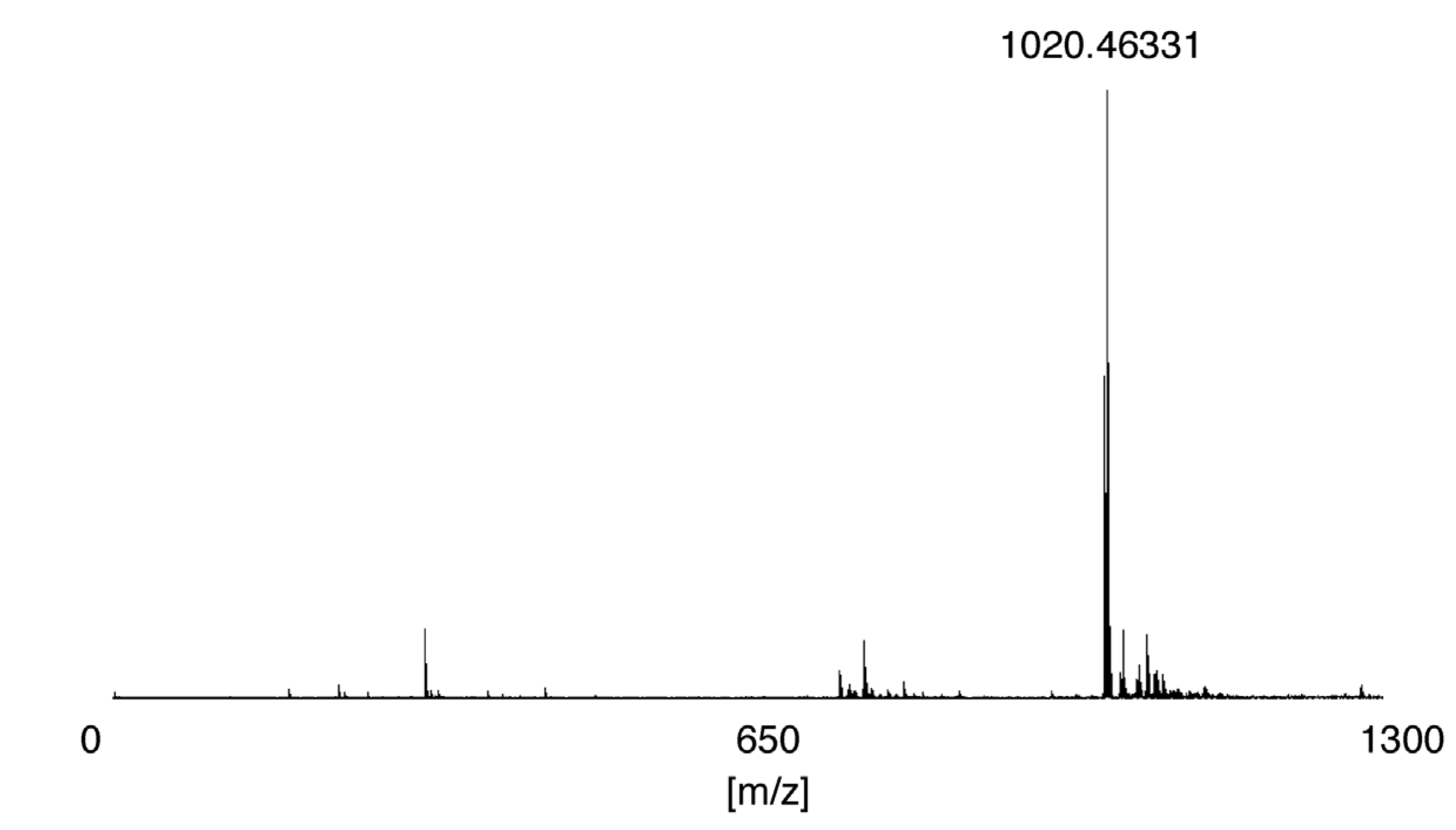 Molecules 19 09552 g007 550