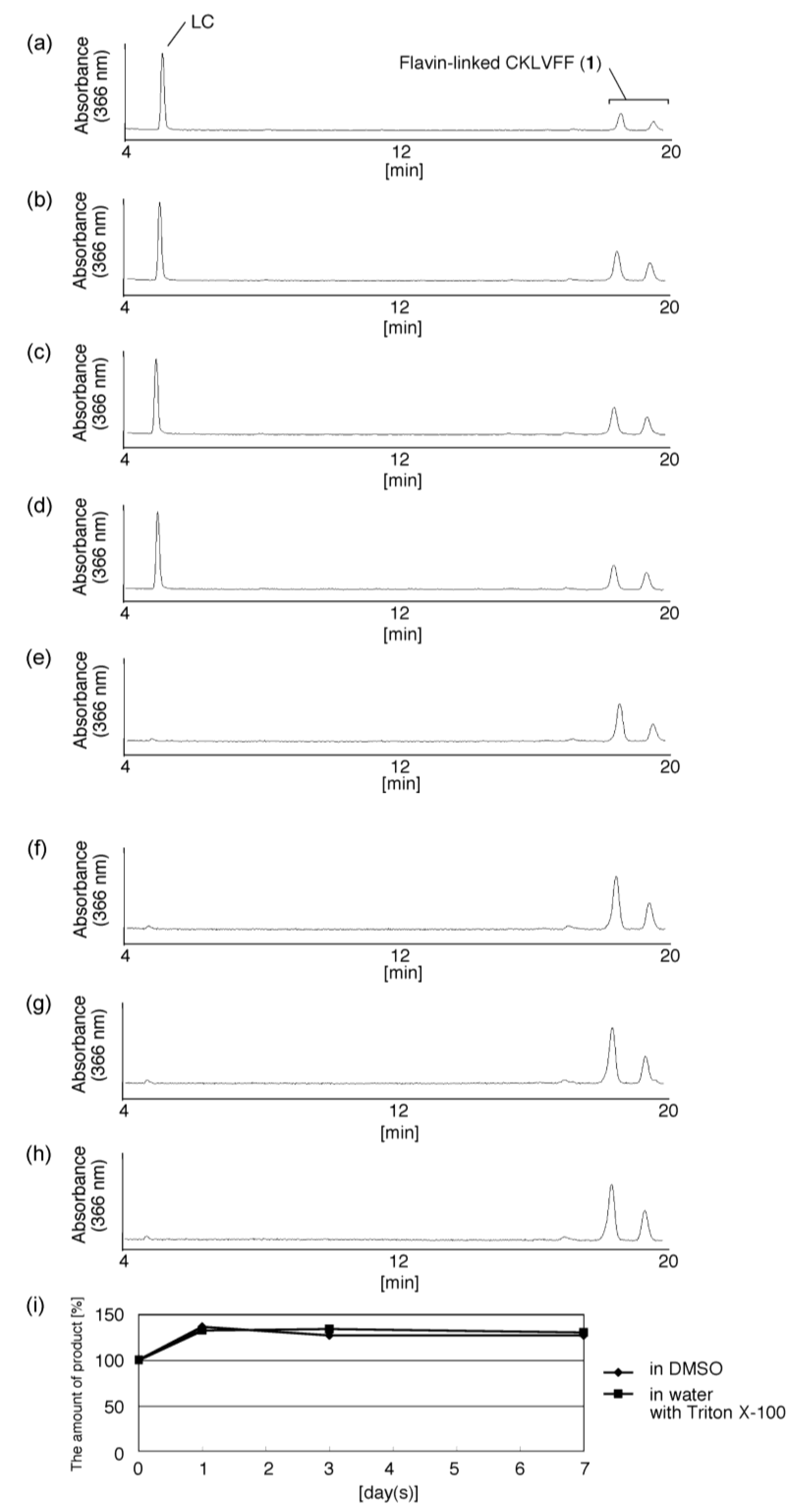Molecules 19 09552 g008 550