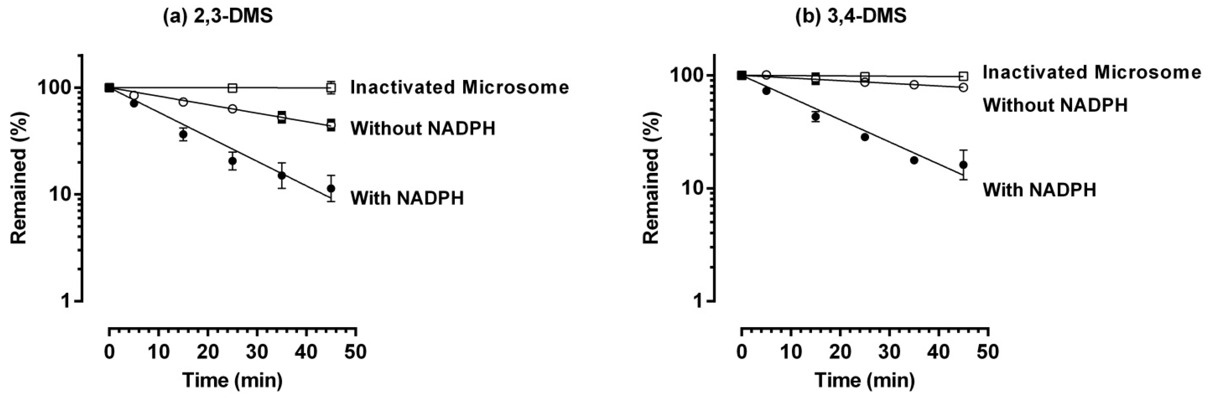 Molecules 19 09577 g003