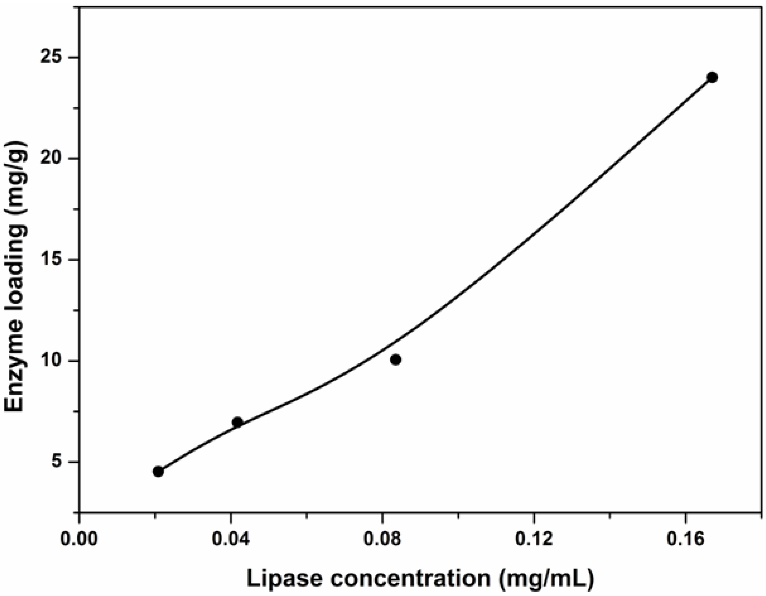 Molecules 19 09850 g007