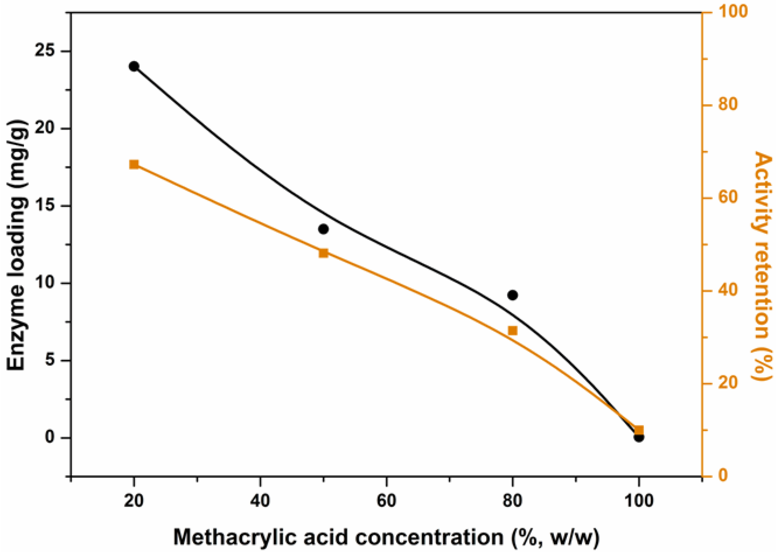 Molecules 19 09850 g008