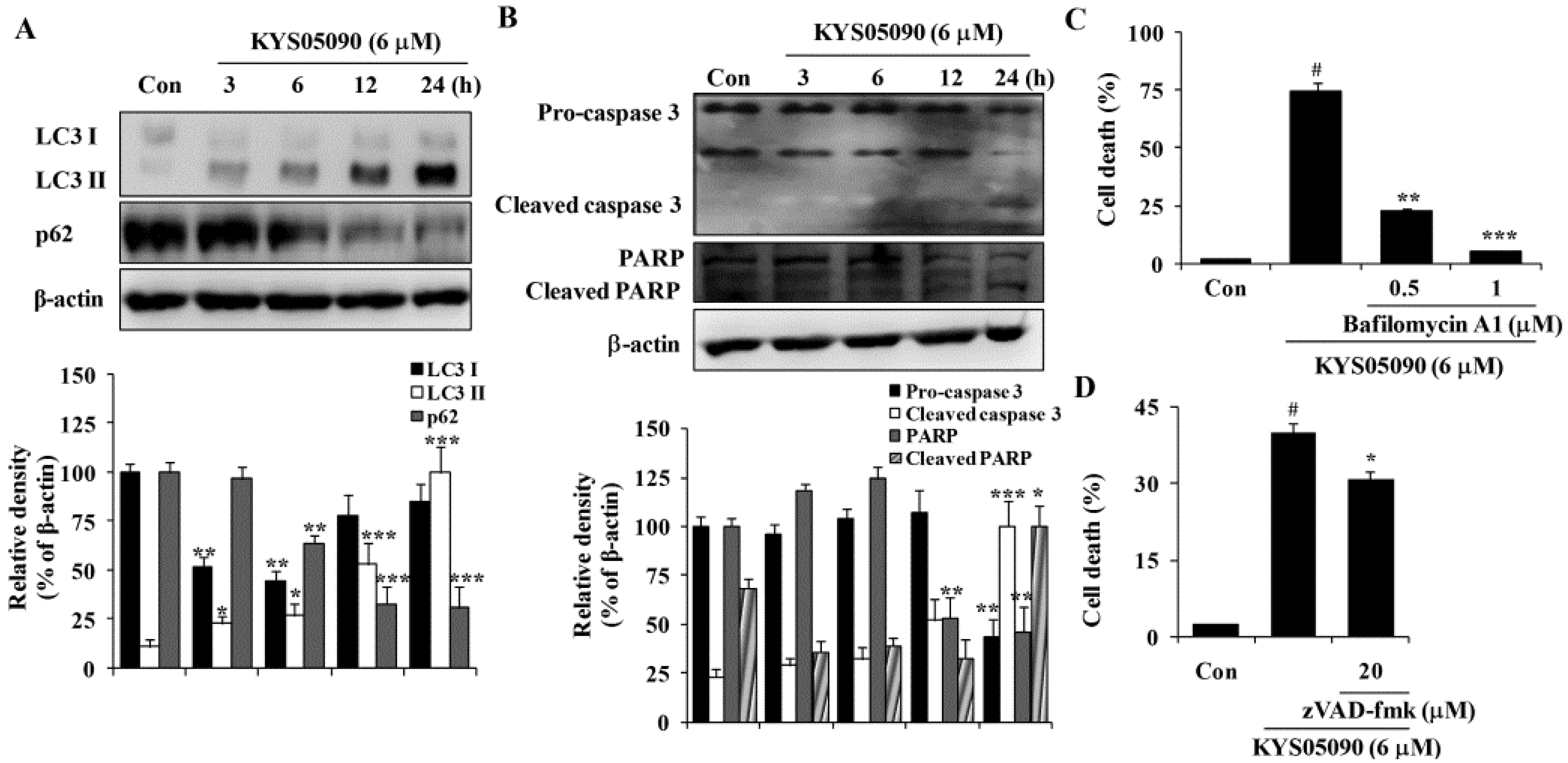 Molecules 19 09864 g003 550