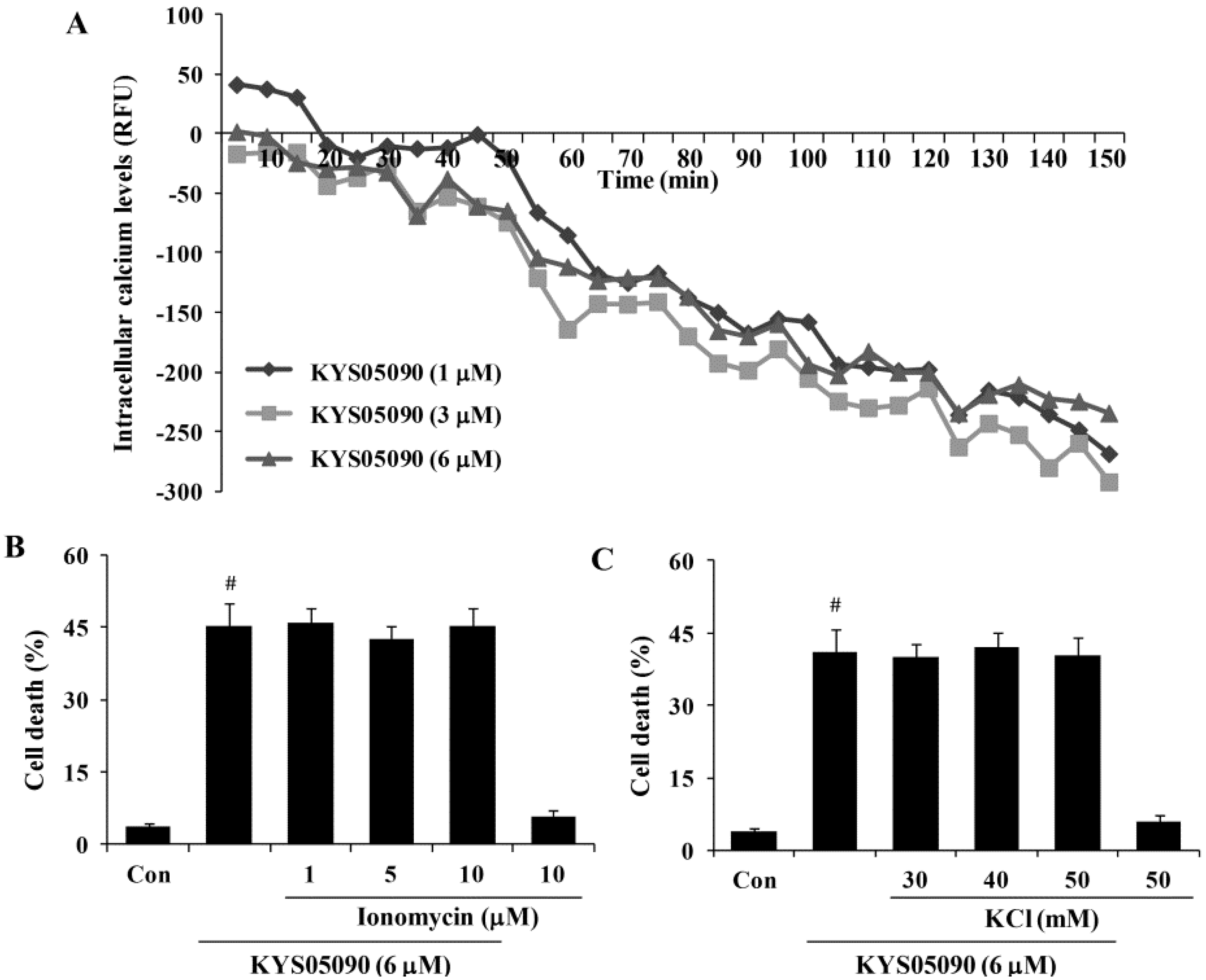 Molecules 19 09864 g004 550