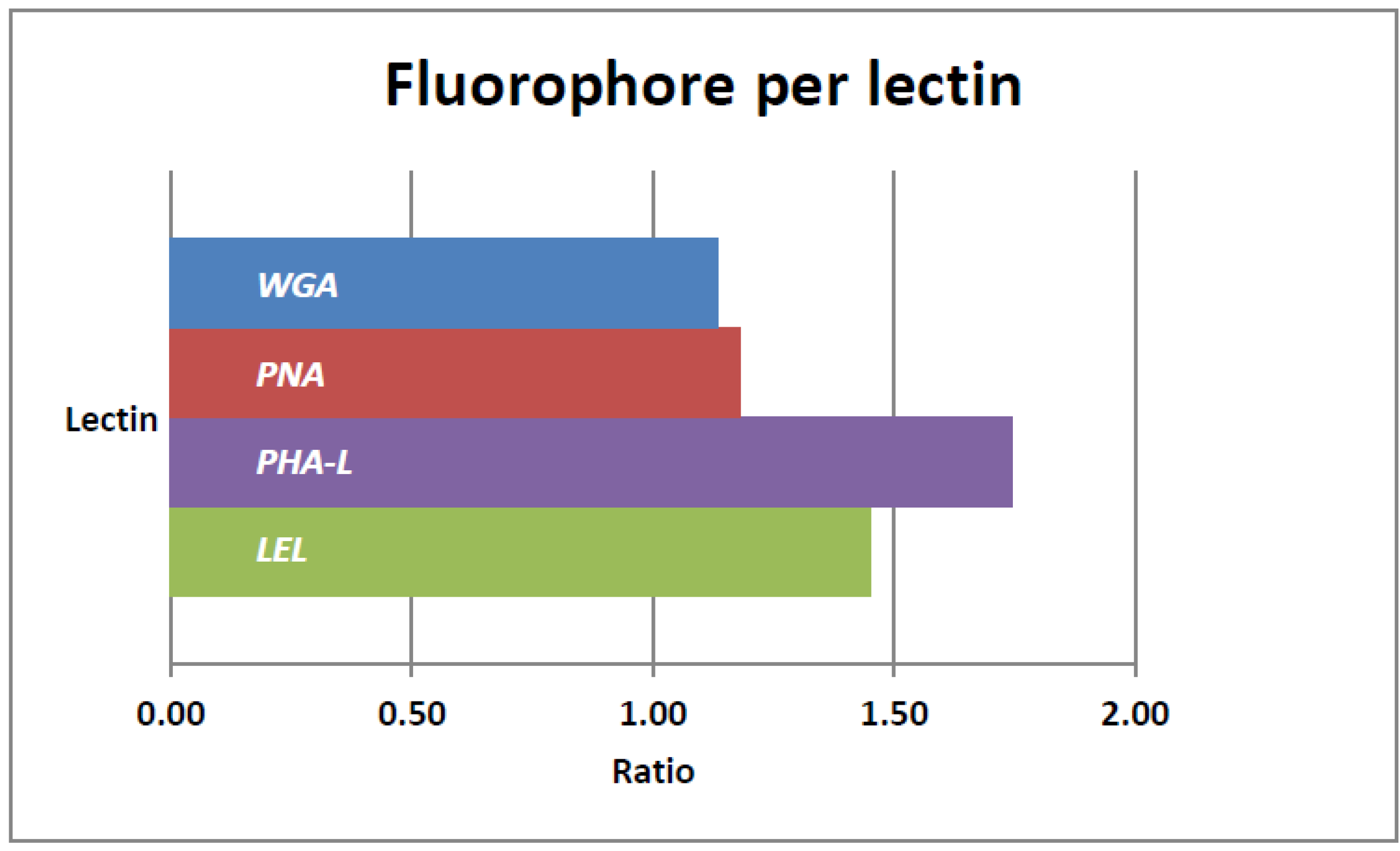 Molecules 19 09876 g002 550