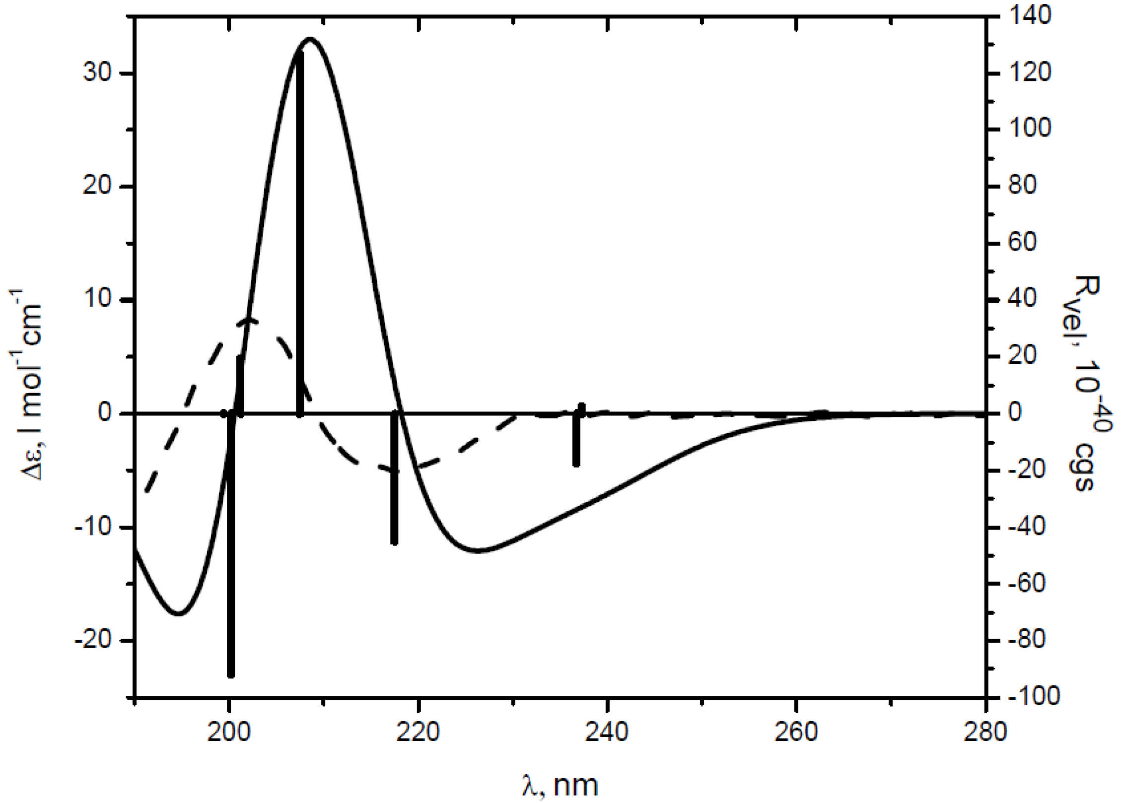 Molecules 19 09893 g003