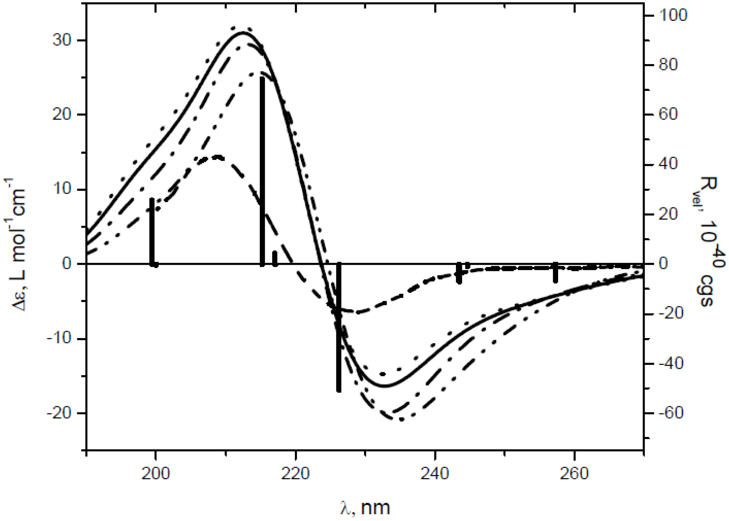 Molecules 19 09893 g004