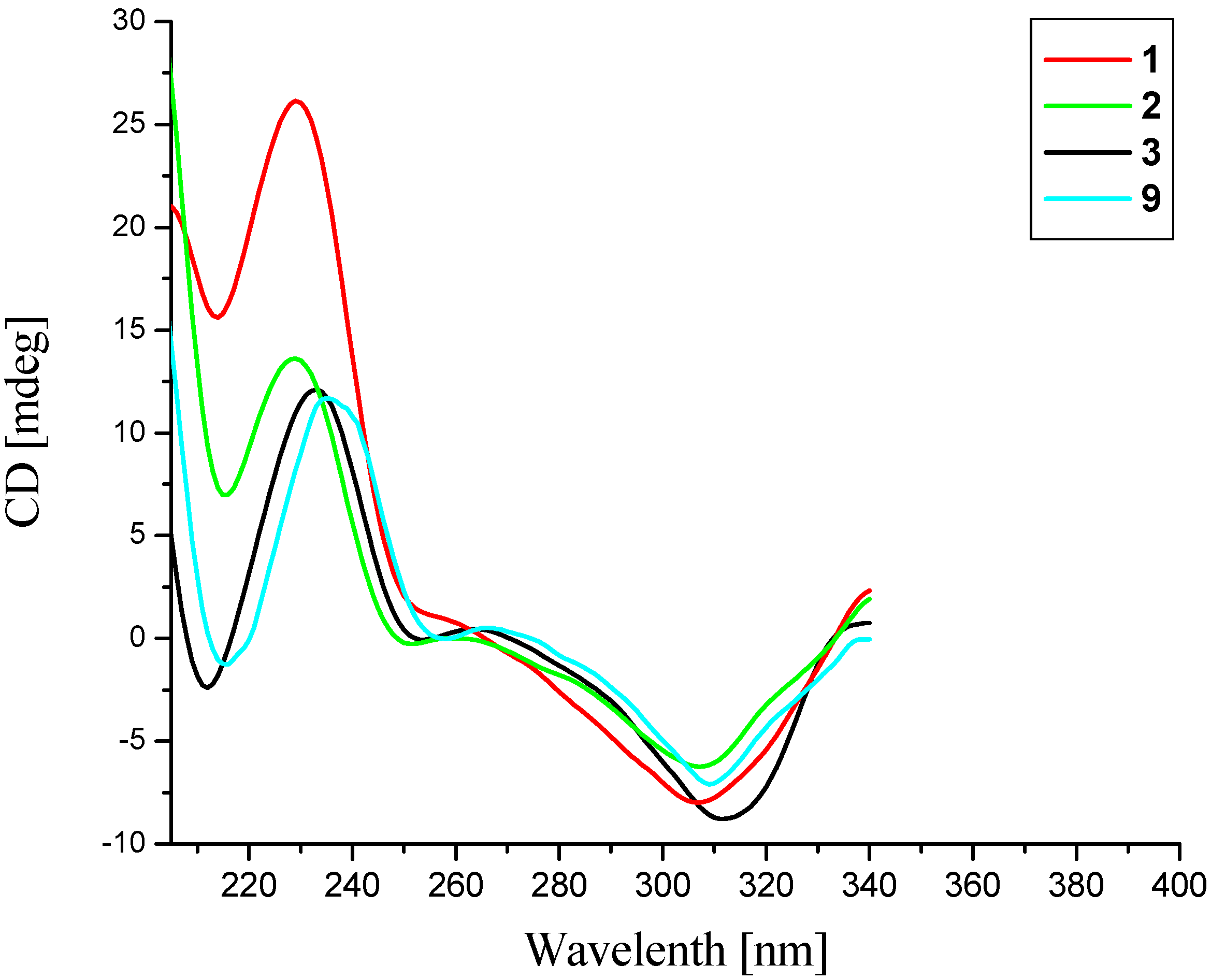 Molecules 19 09999 g003 550