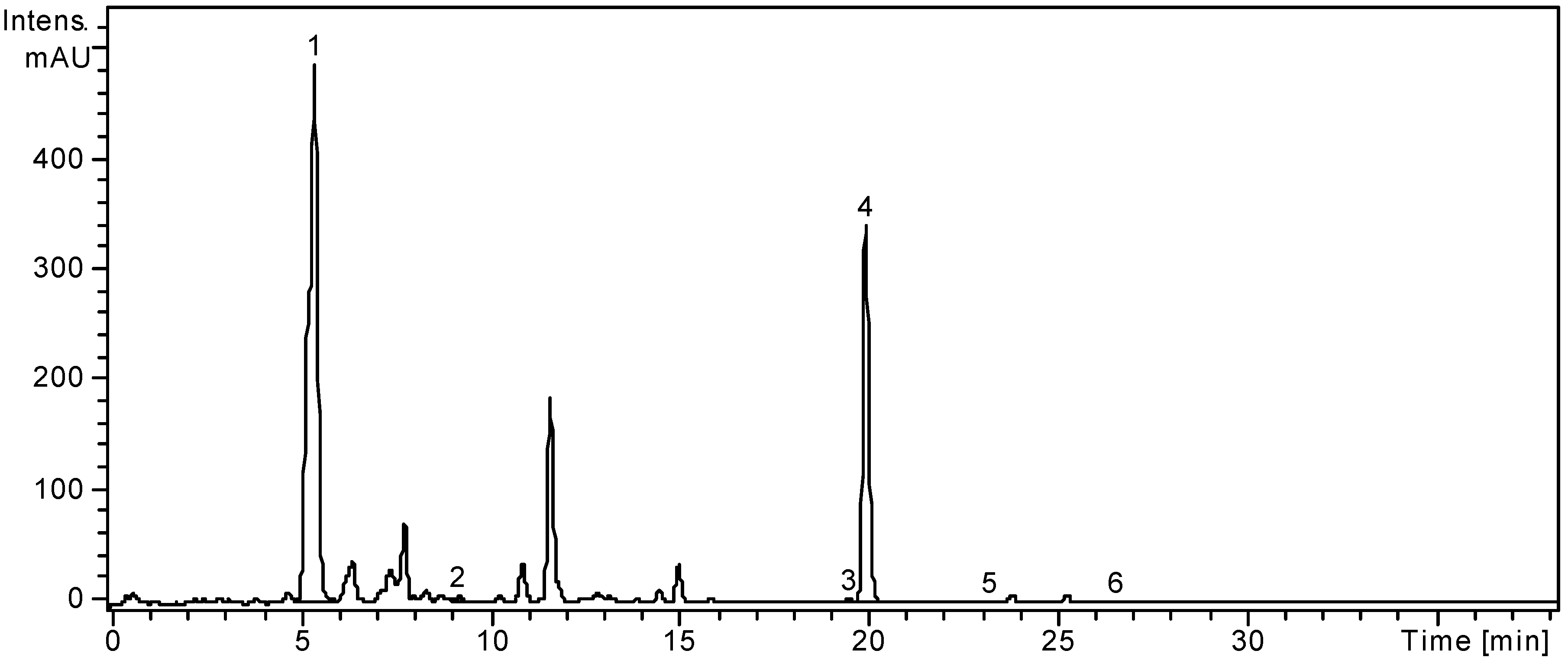 Molecules 19 10056 g001