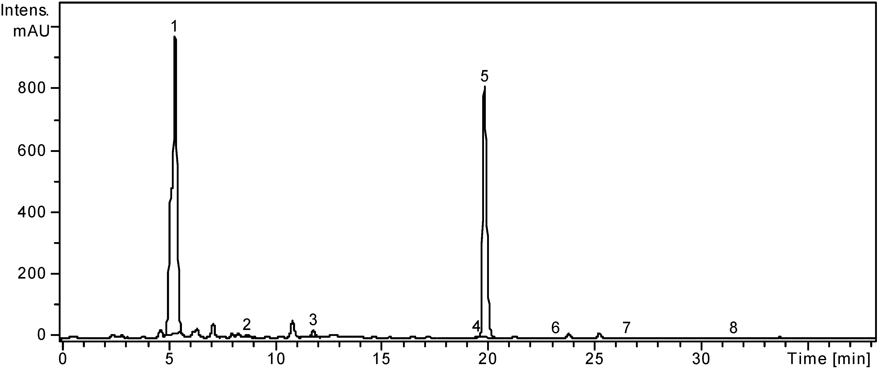 Molecules 19 10056 g002
