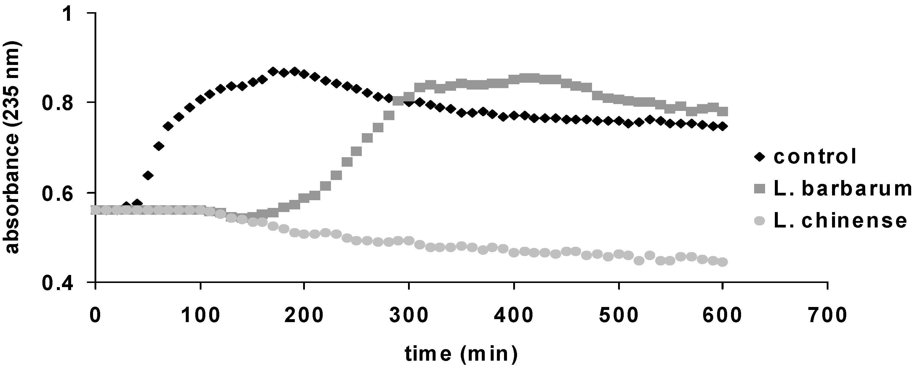 Molecules 19 10056 g003