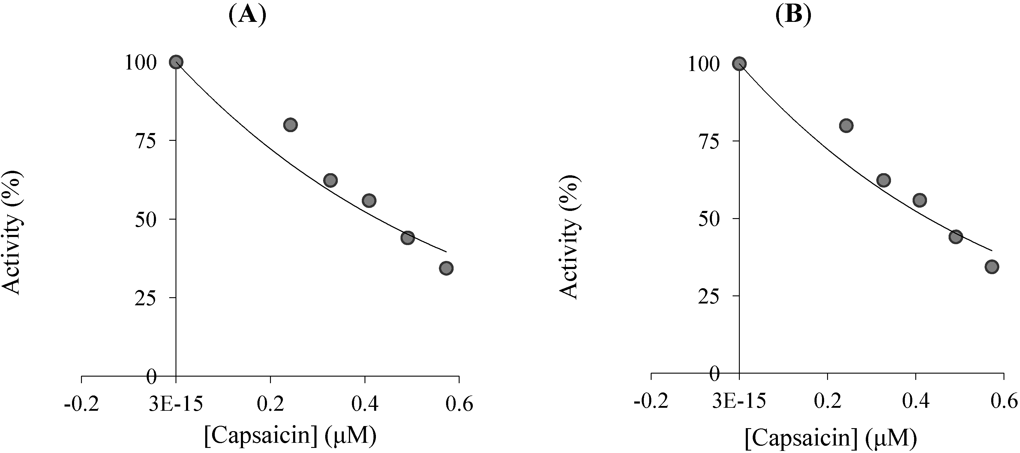 Molecules 19 10103 g003 550