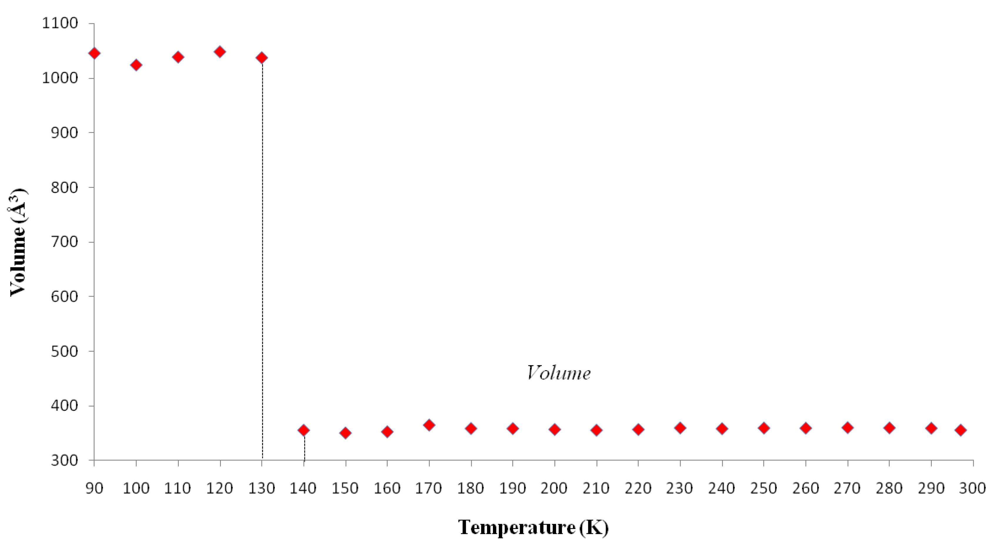 Molecules 19 10137 g007 550