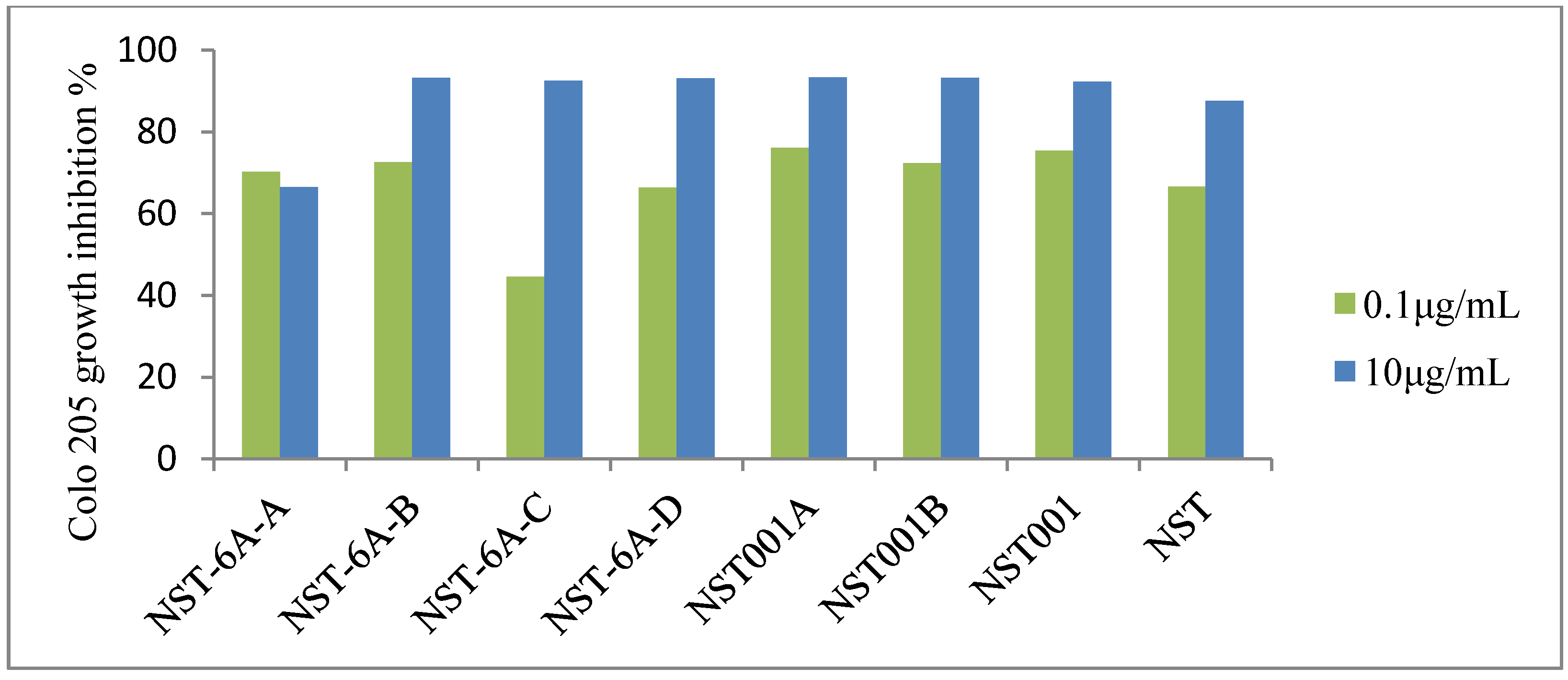 Molecules 19 10177 g002 550