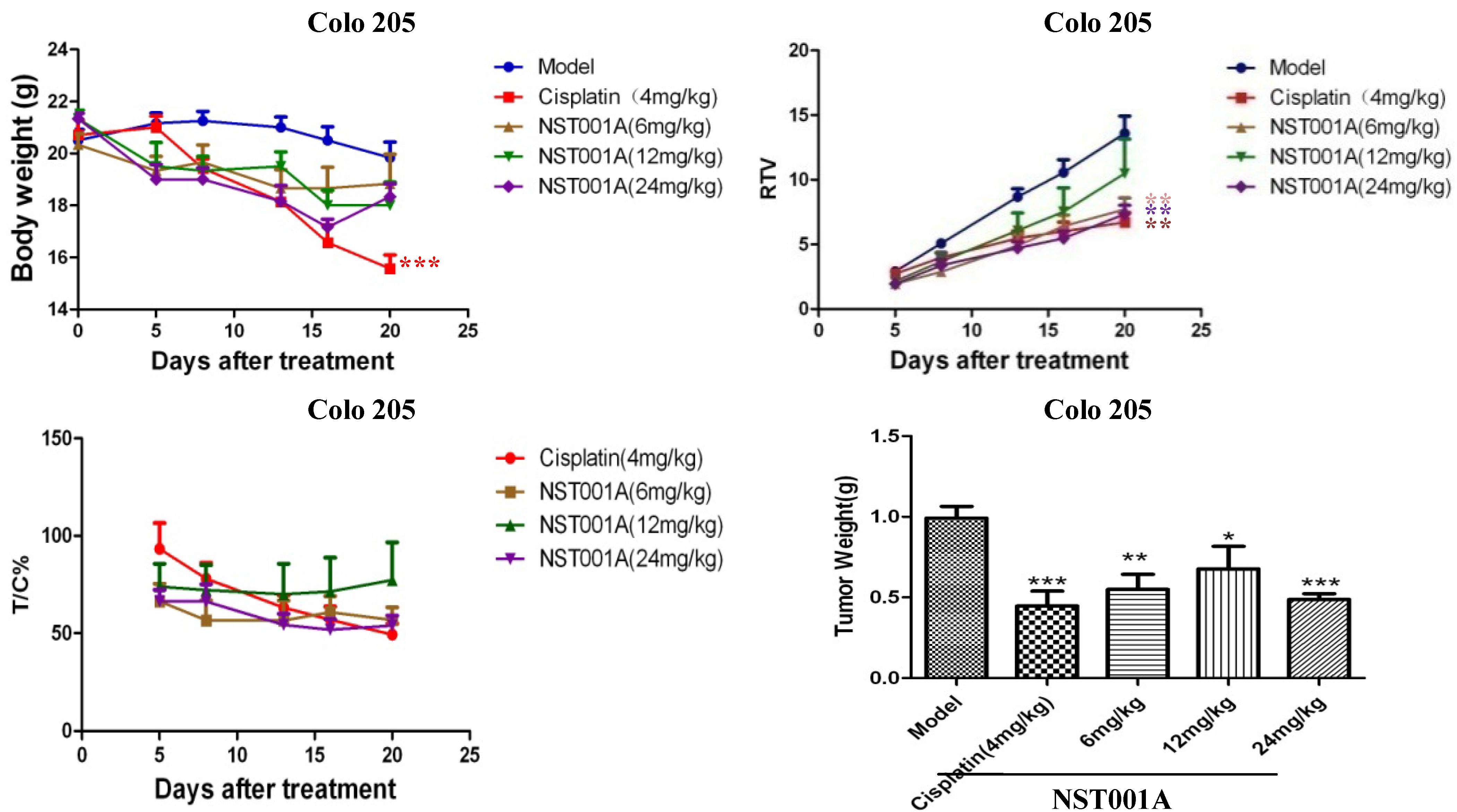 Molecules 19 10177 g003 550