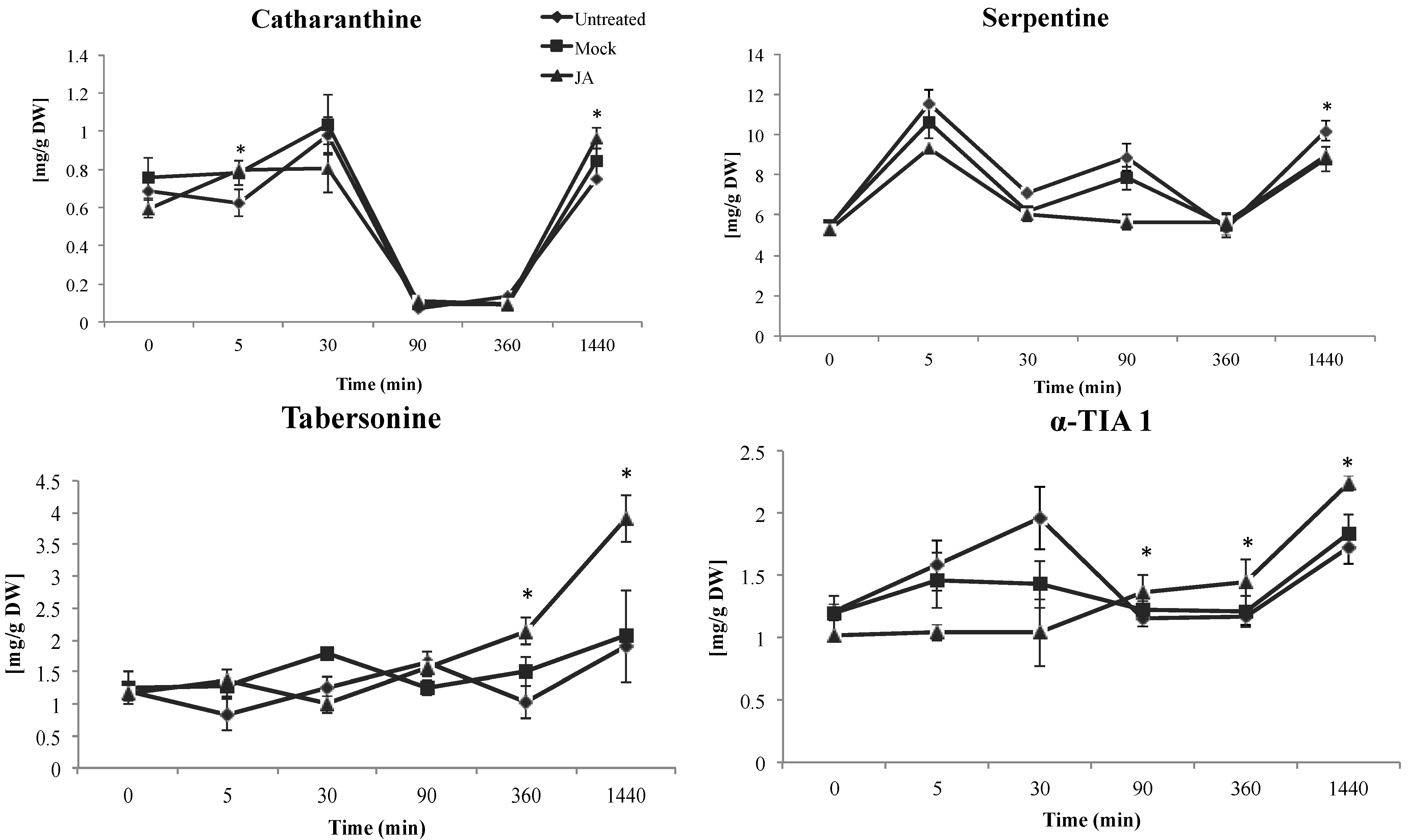 Molecules 19 10242 g003 550