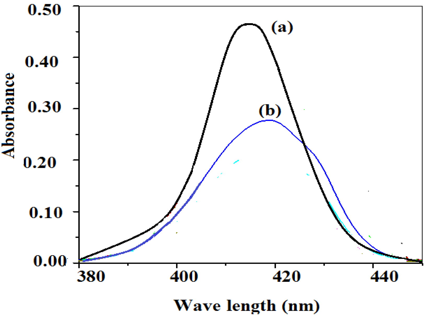 Molecules 19 10410 g002 550