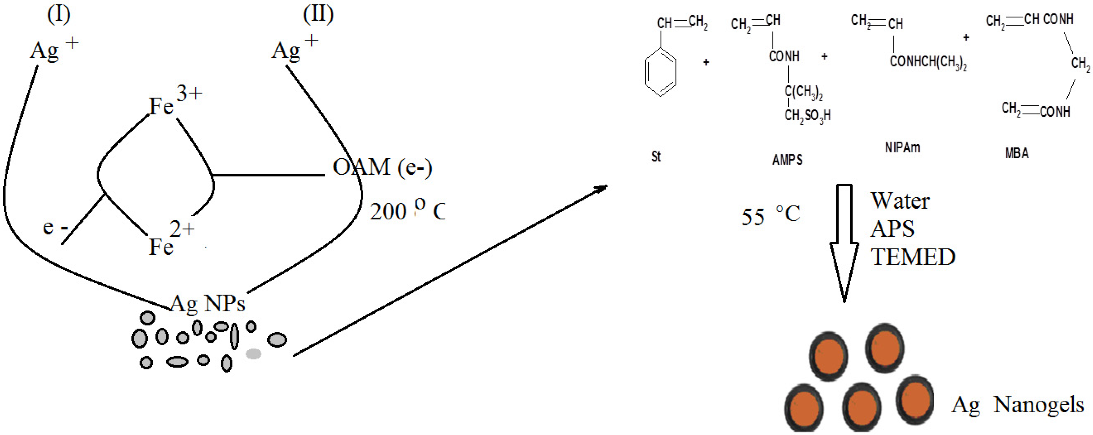 Molecules 19 10410 g010 550