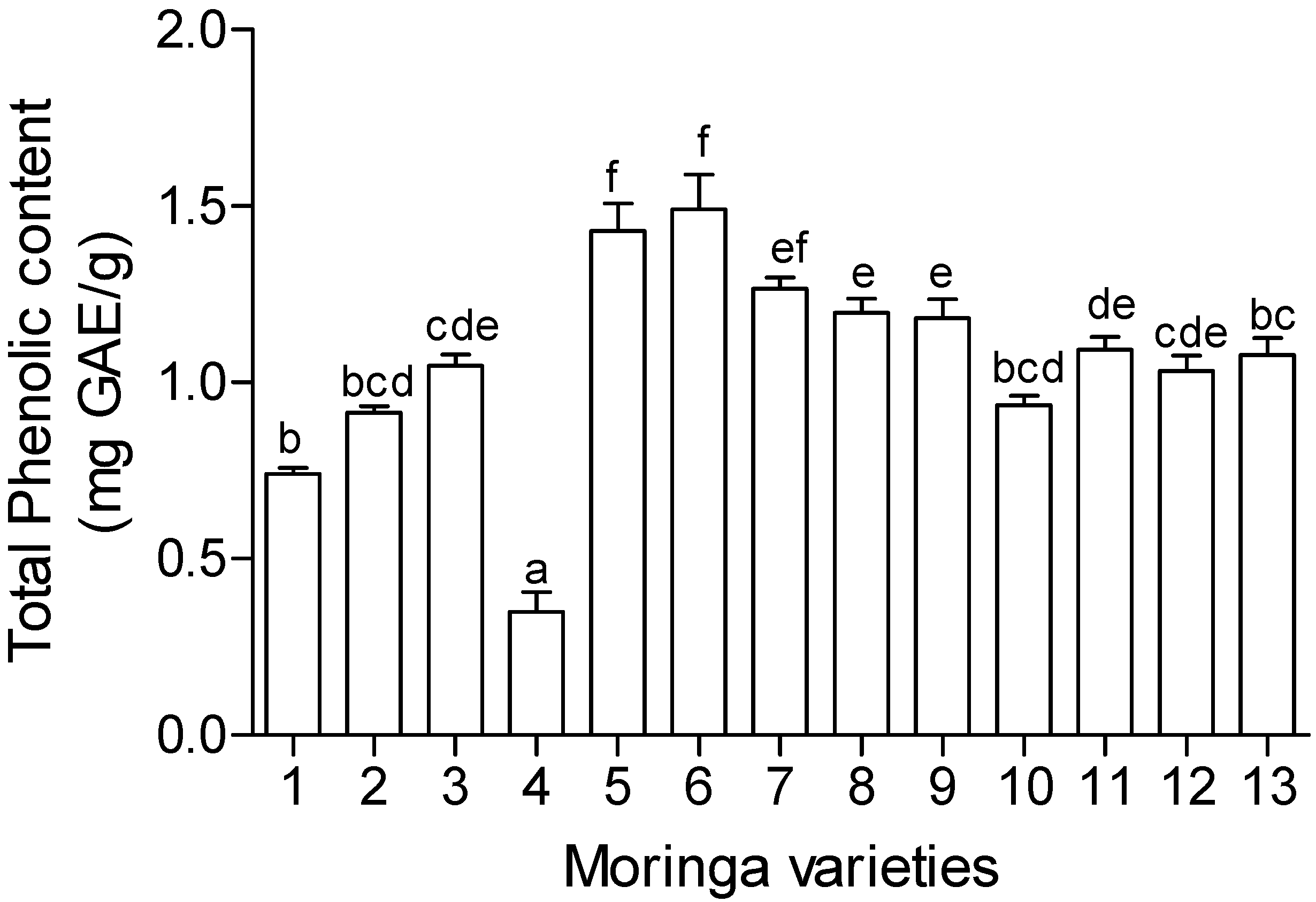 Molecules 19 10480 g002