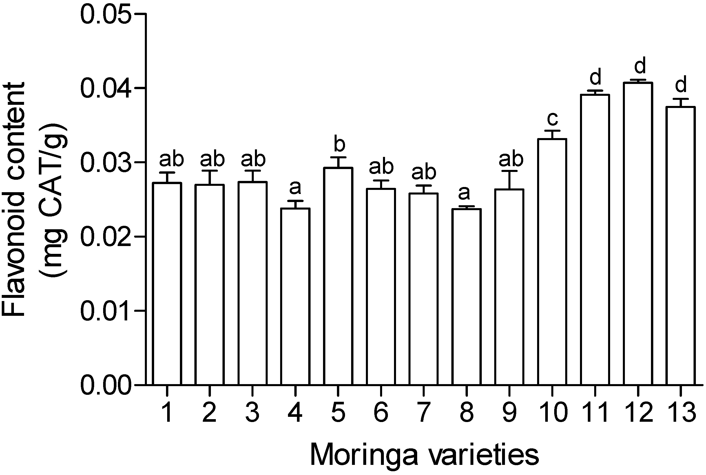 Molecules 19 10480 g003
