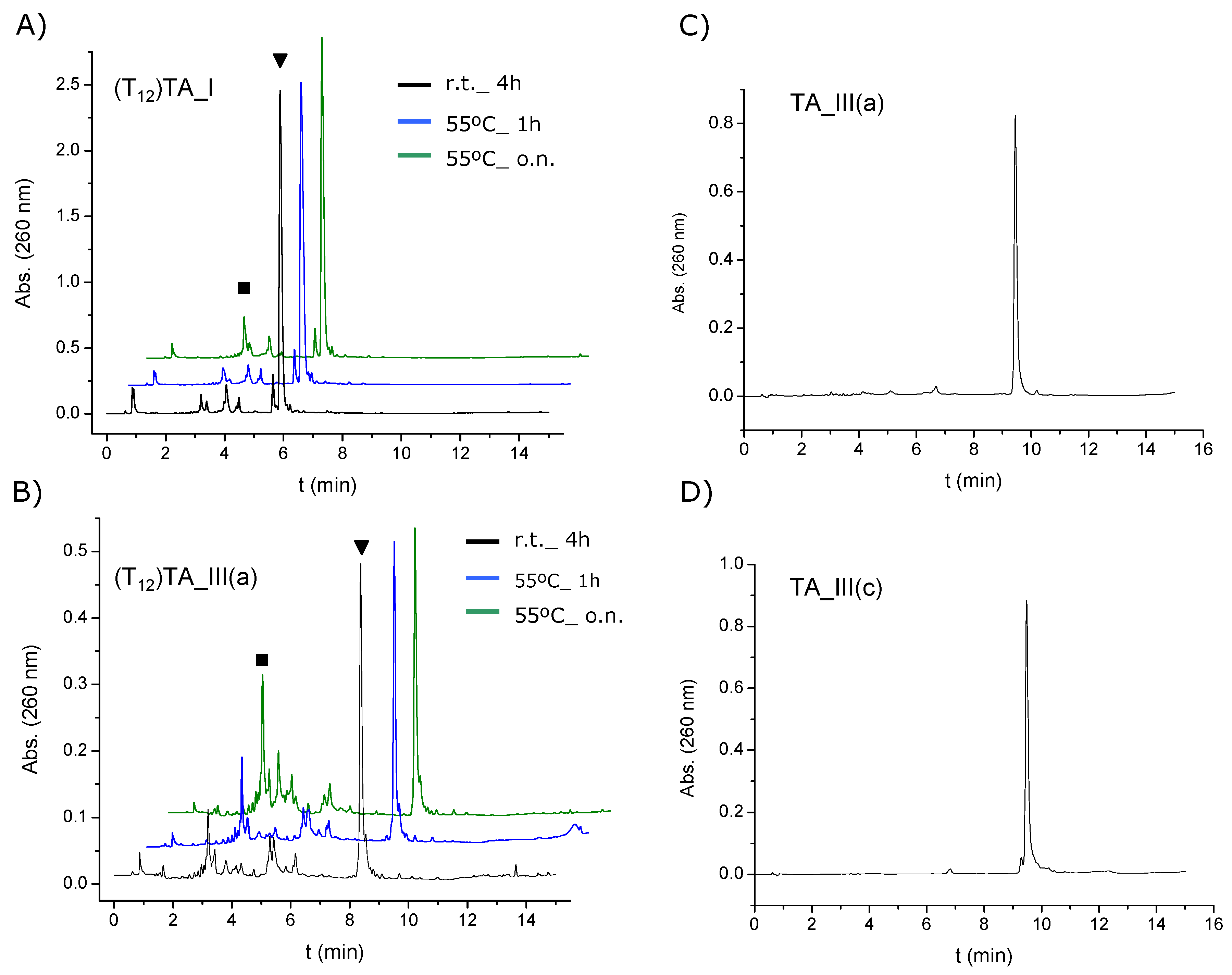 Molecules 19 10495 g002