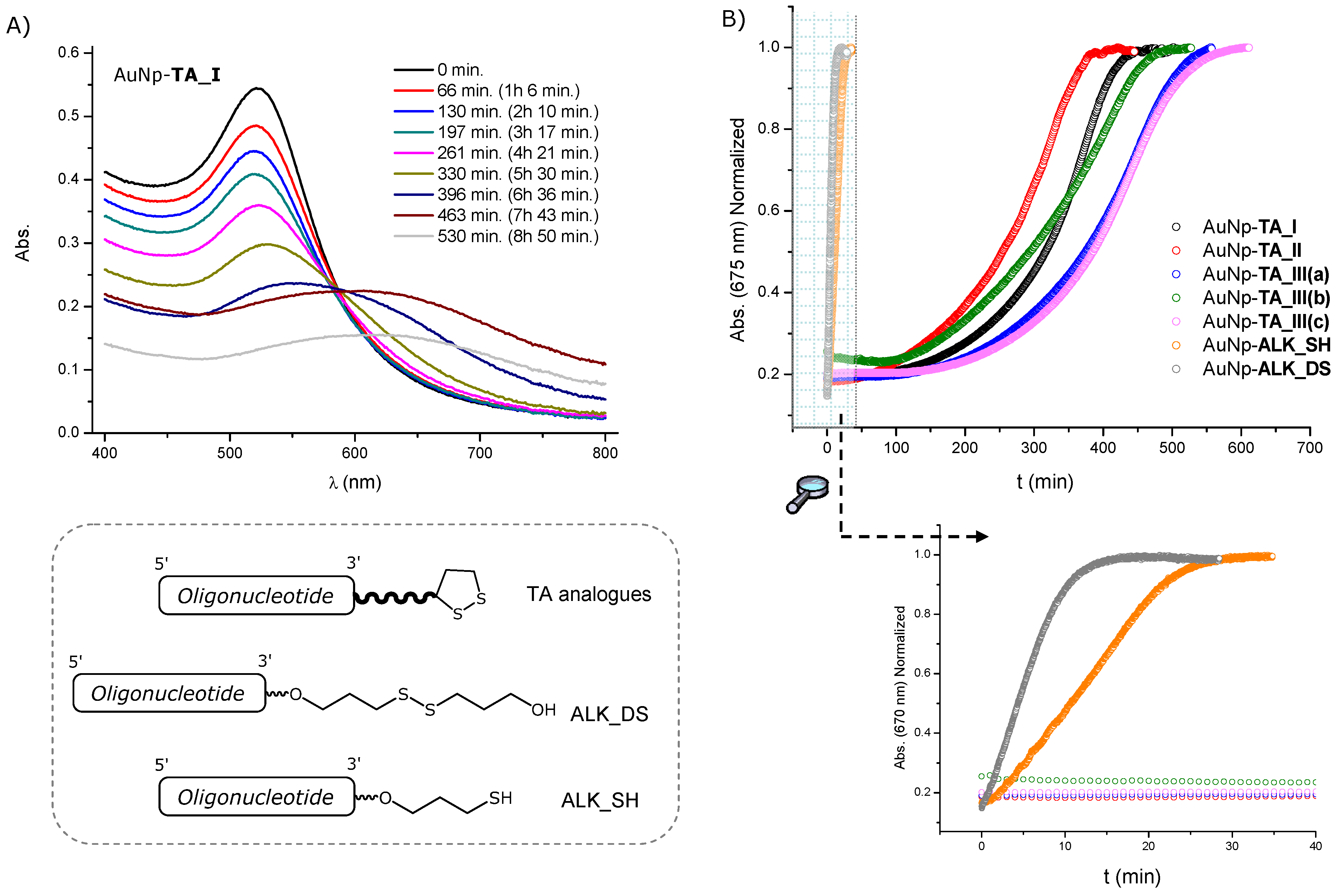 Molecules 19 10495 g003