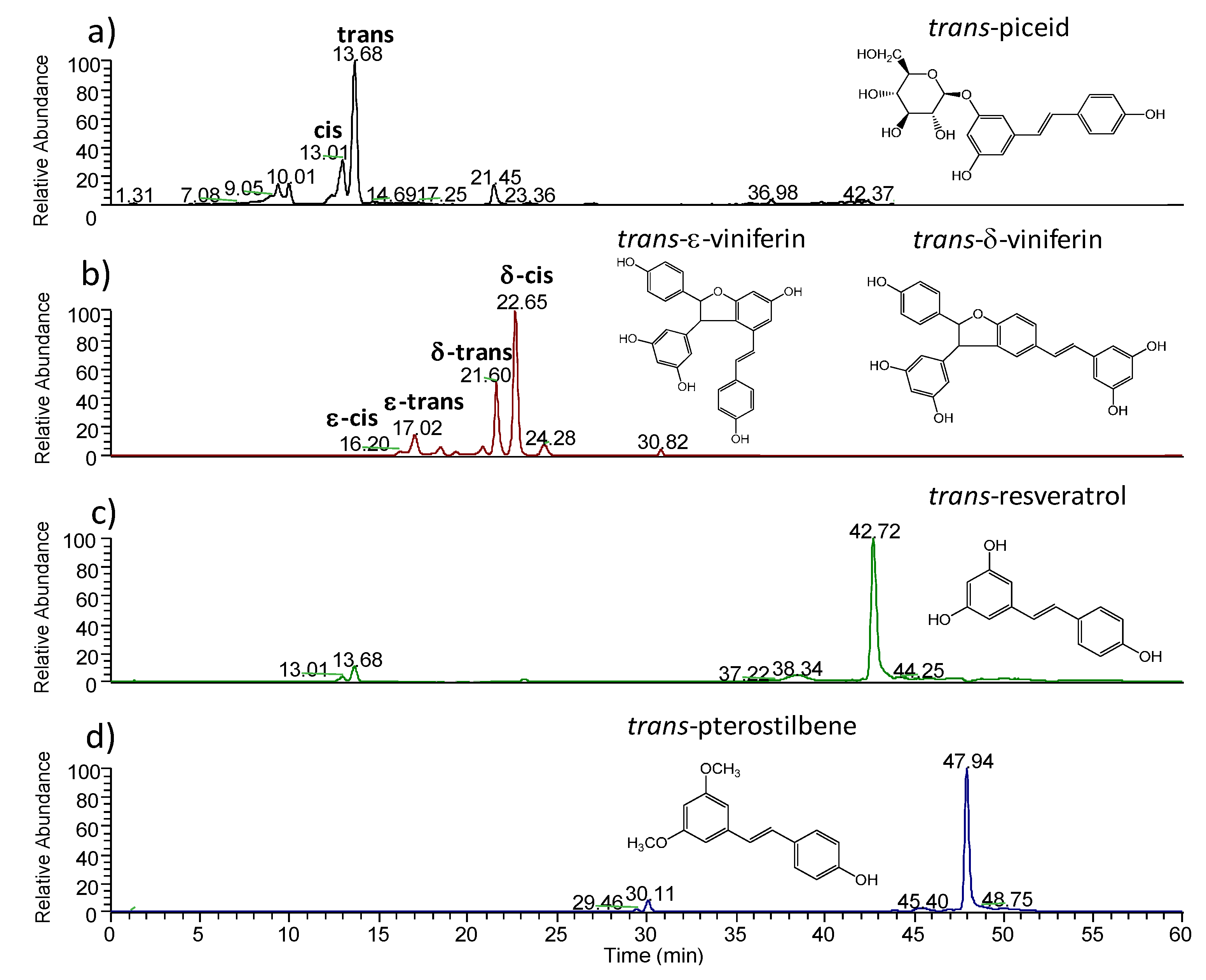 Molecules 19 10587 g001