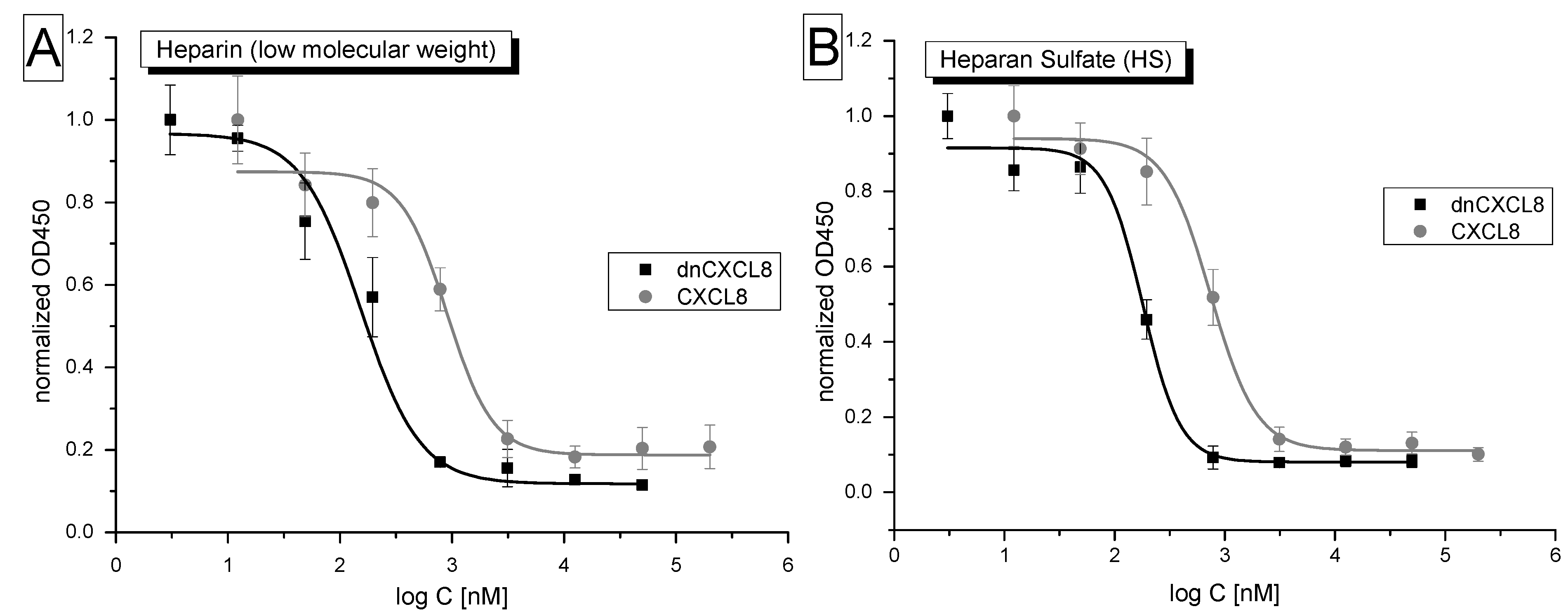Molecules 19 10618 g005 550