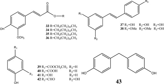 A Systematic Review of the Botanical, Phytochemical and