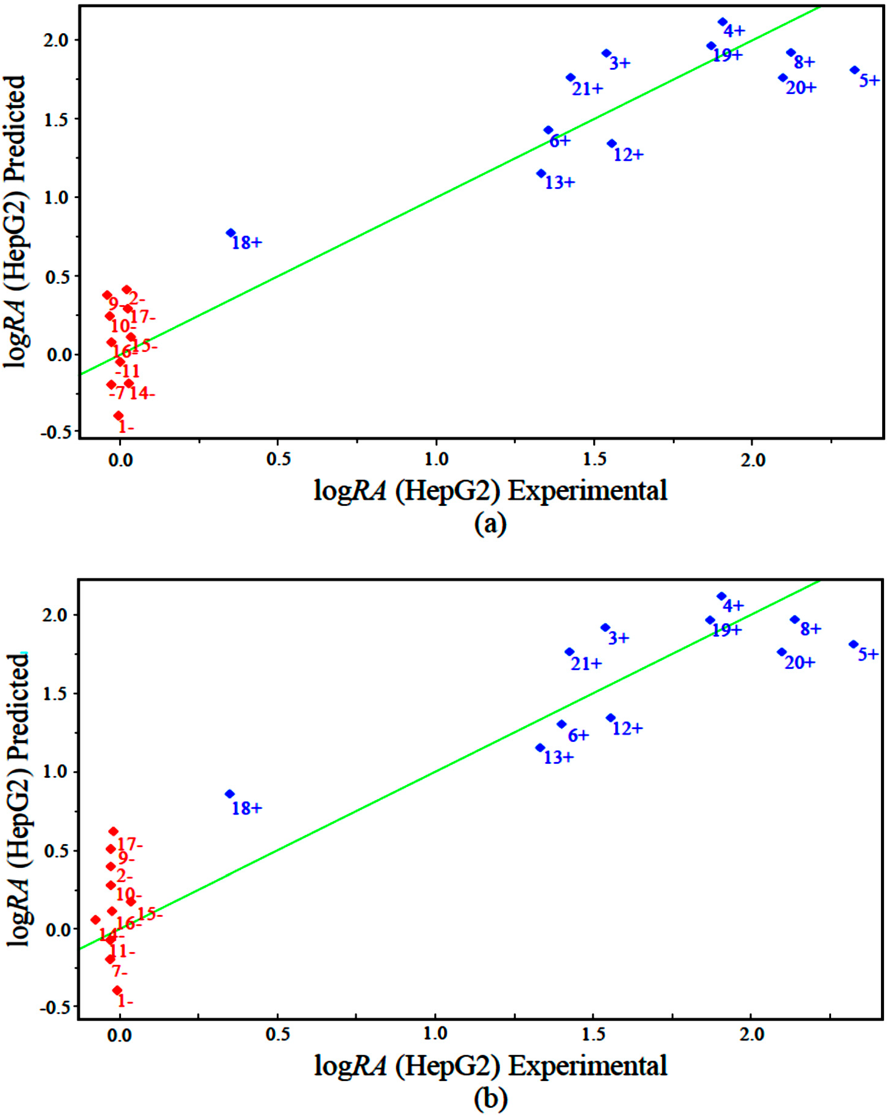 Molecules 19 10670 g005 550