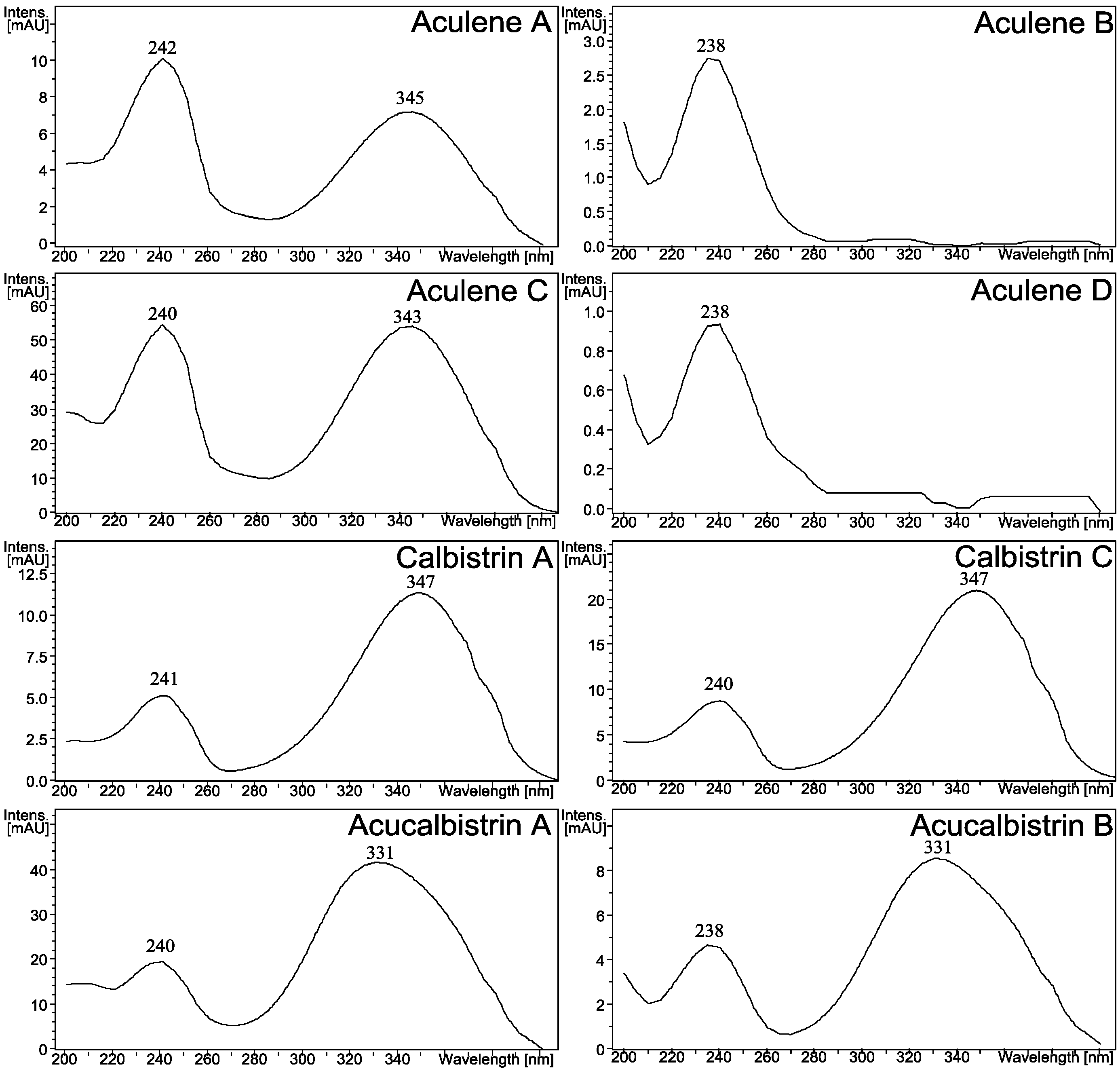 Molecules 19 10898 g003
