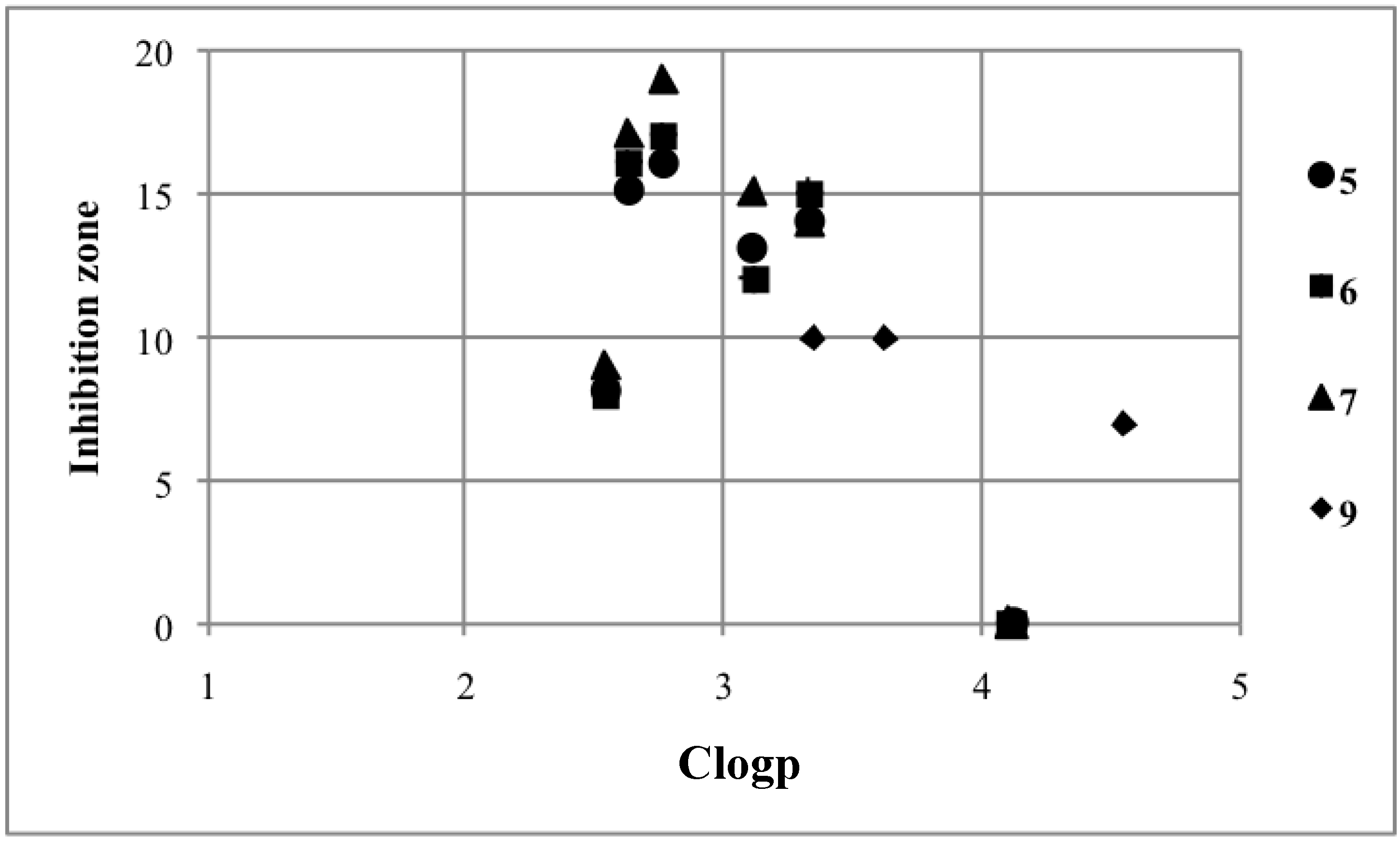 Molecules 19 11077 g002 550
