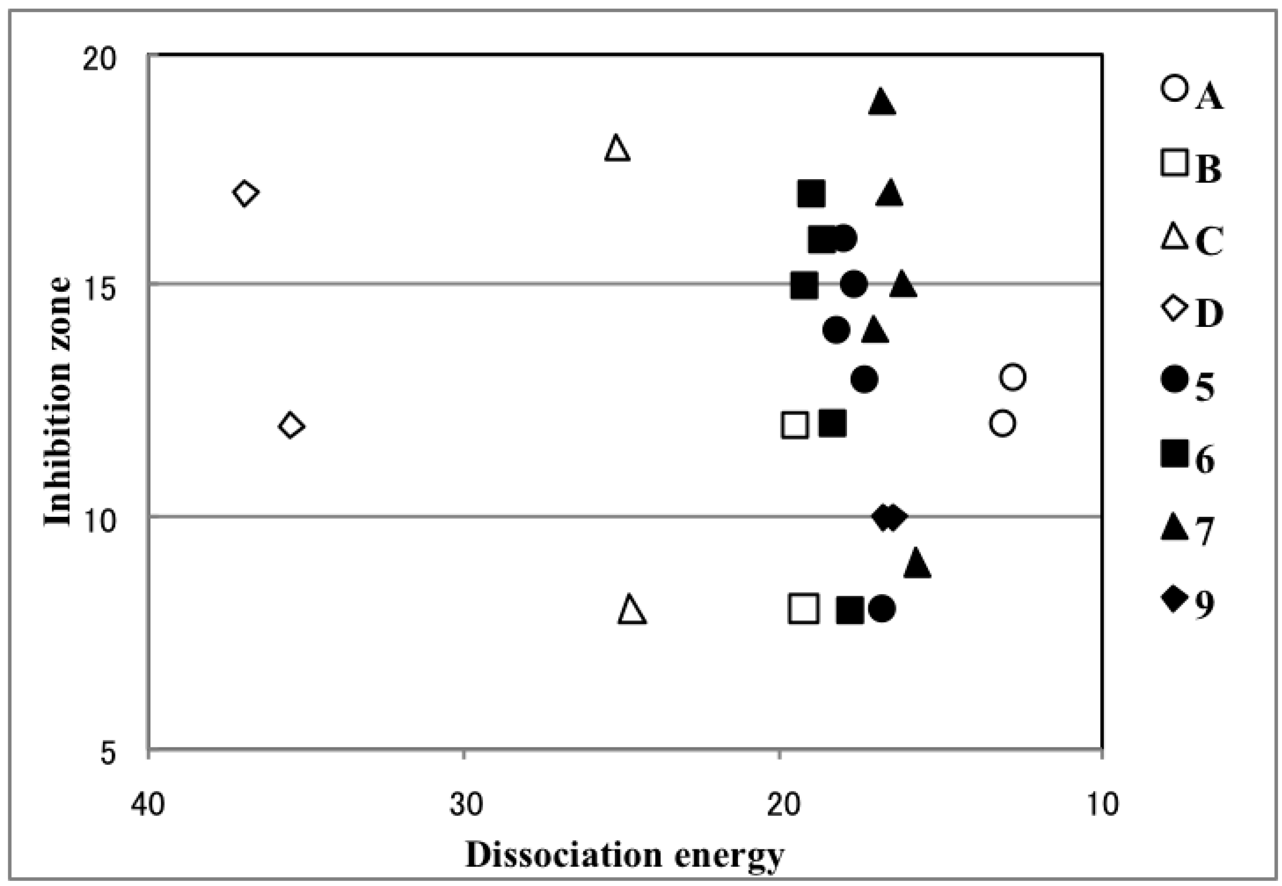 Molecules 19 11077 g003 550